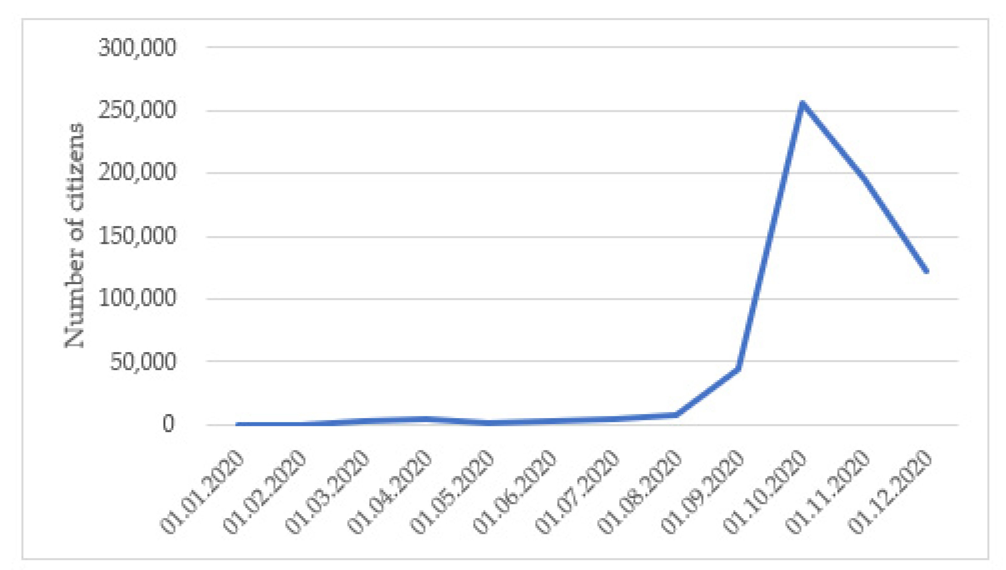 Economies 10 00068 g003 550