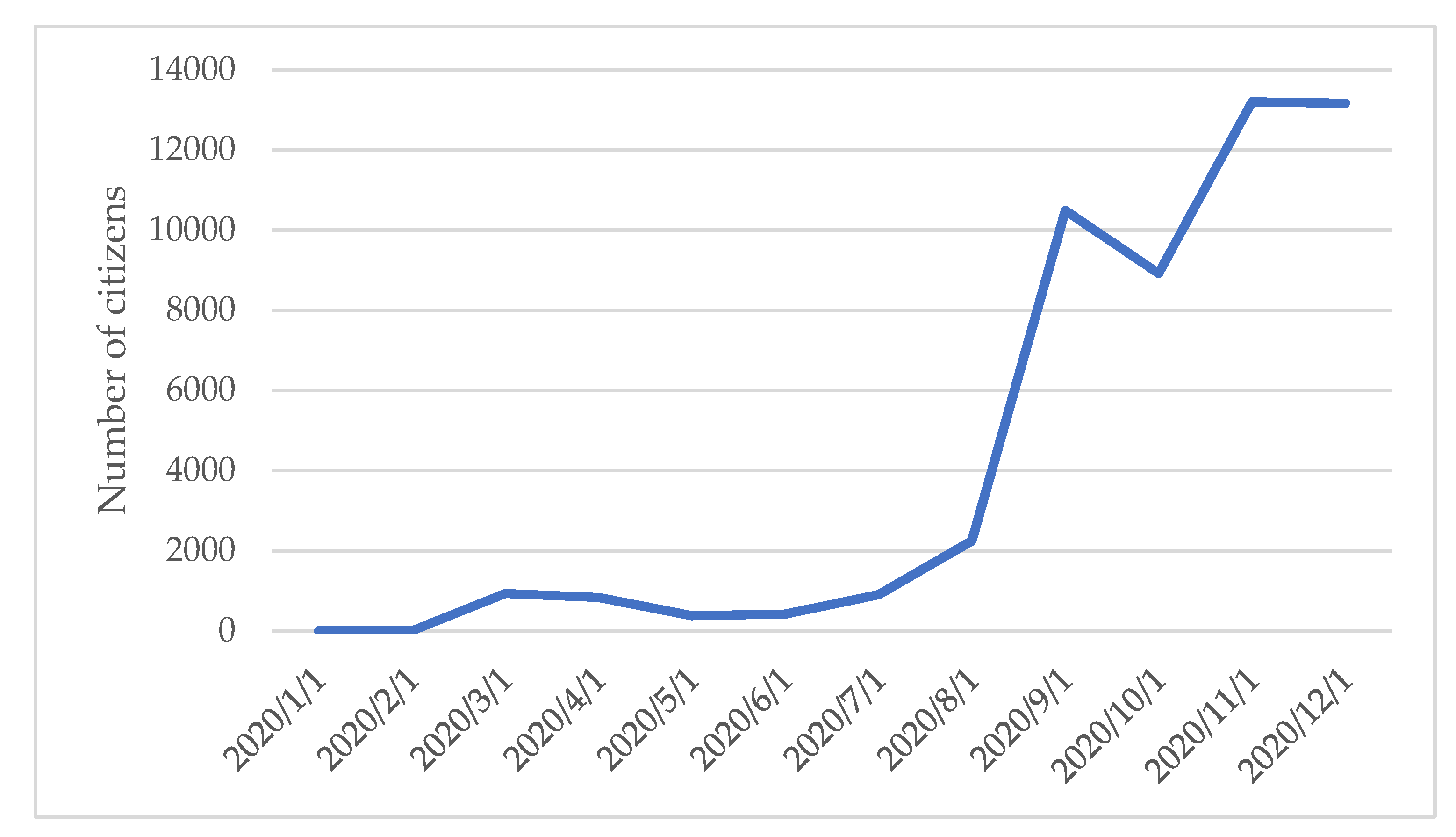 Economies 10 00068 g004 550