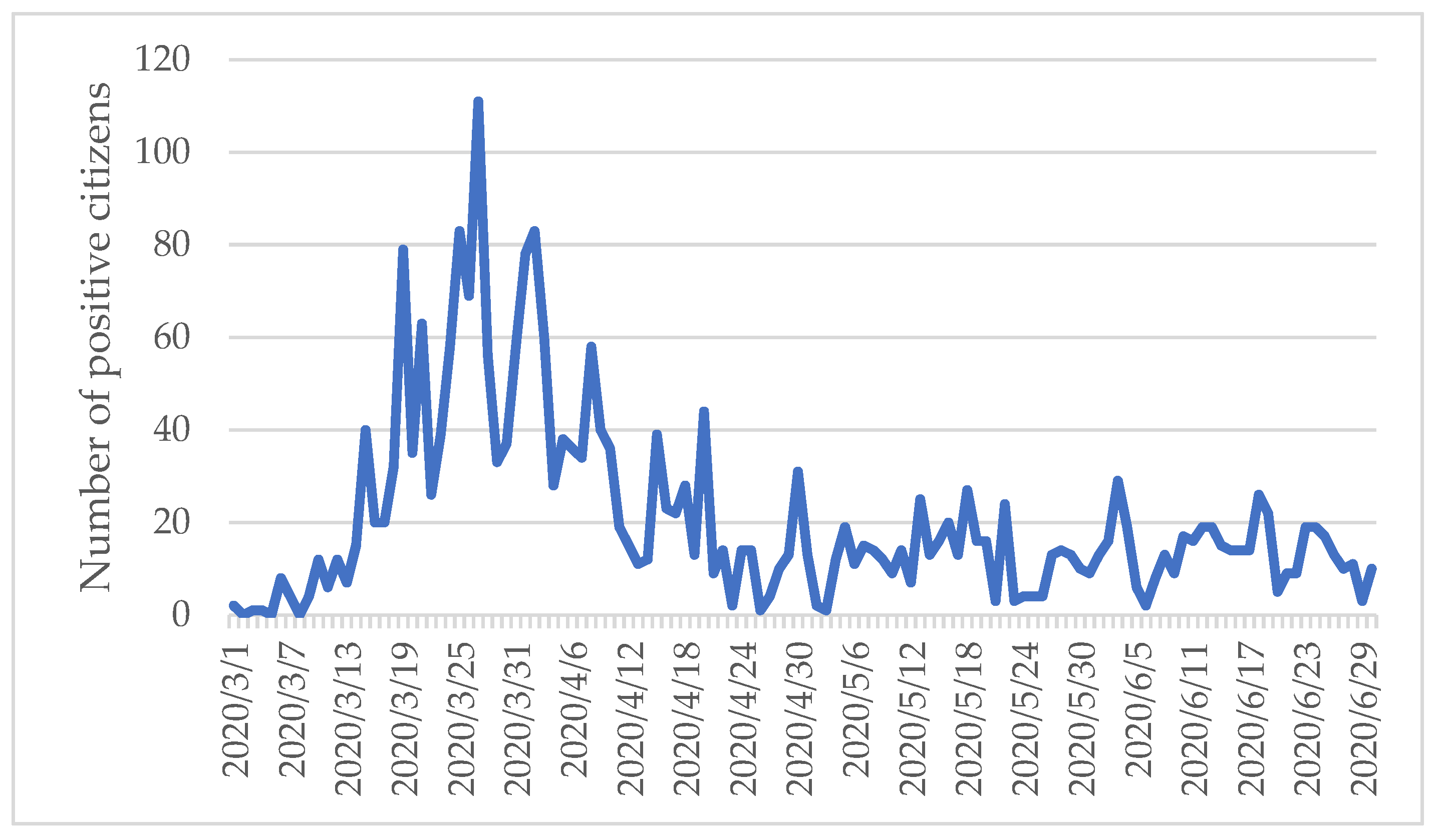 Economies 10 00068 g005 550