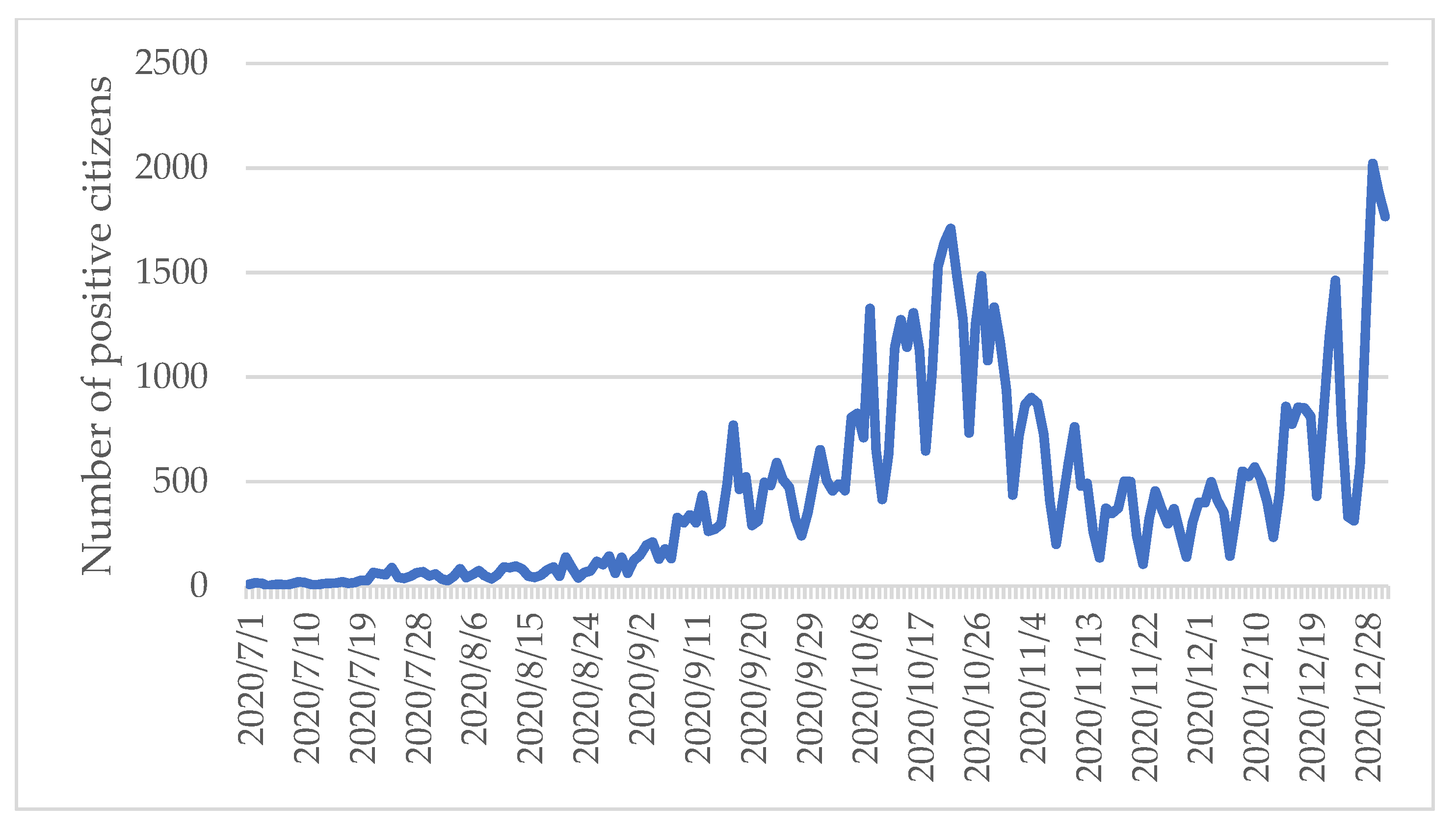 Economies 10 00068 g006 550
