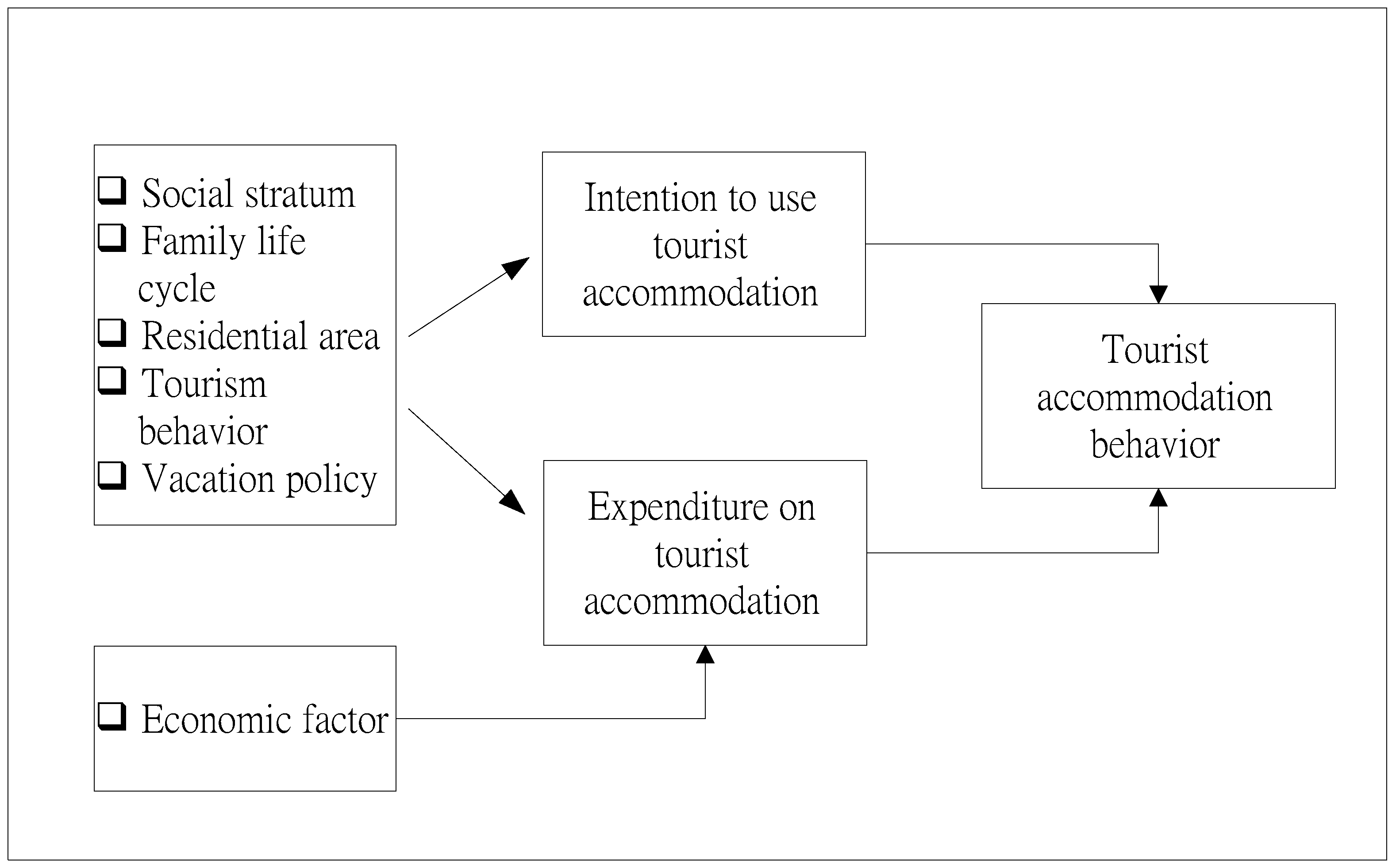 Economies 10 00071 g001 550