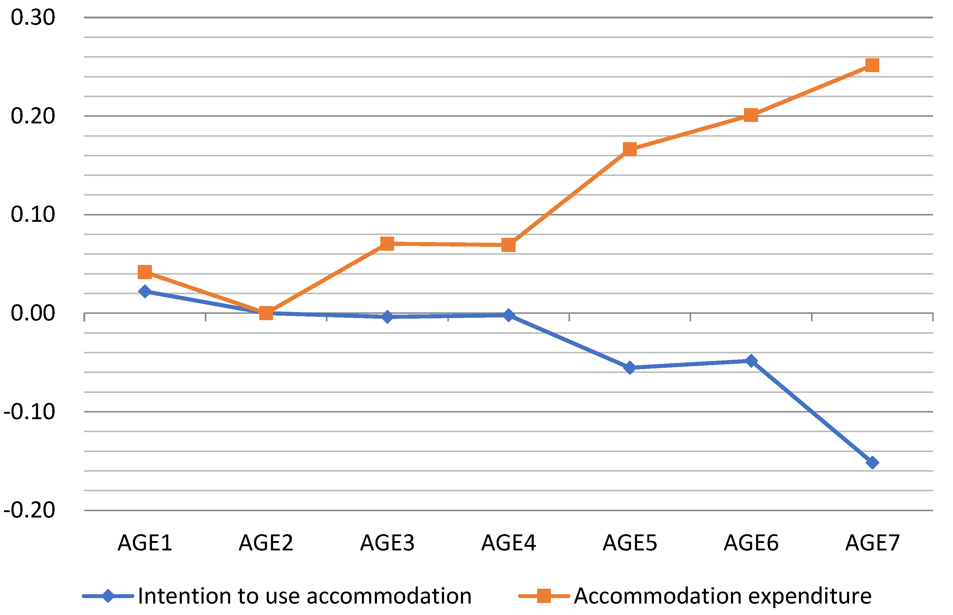 Economies 10 00071 g002 550