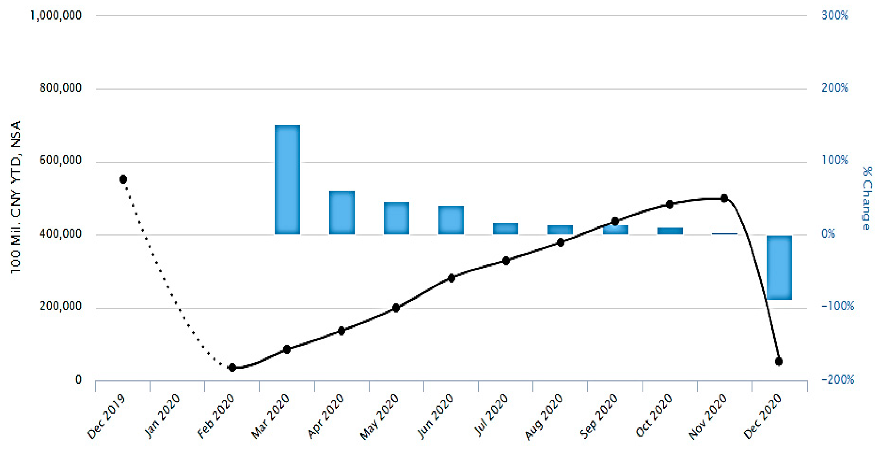 Second COVID wave driving up unemployment, economic recovery disrupted; GDP  to witness contraction