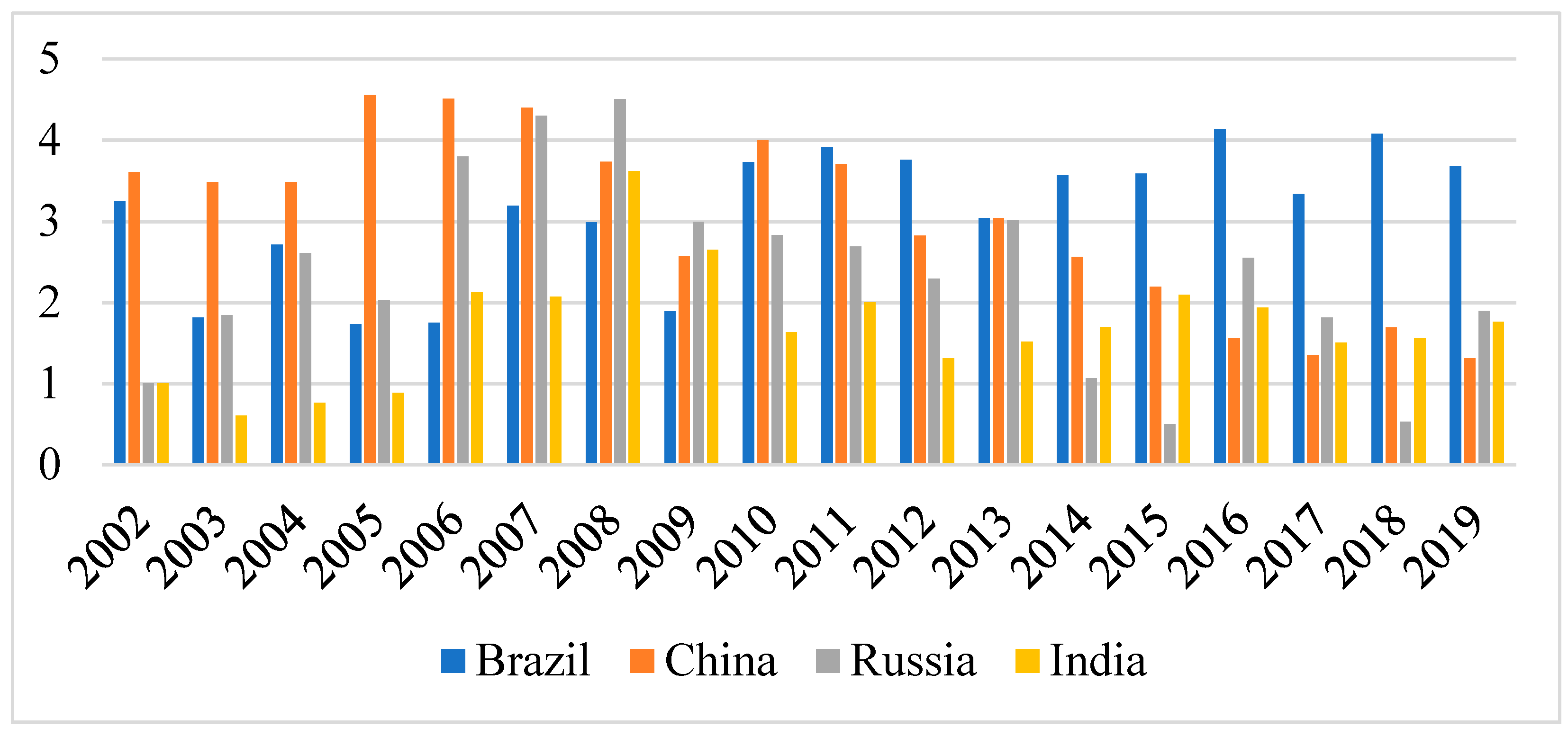 Economies 10 00077 g001