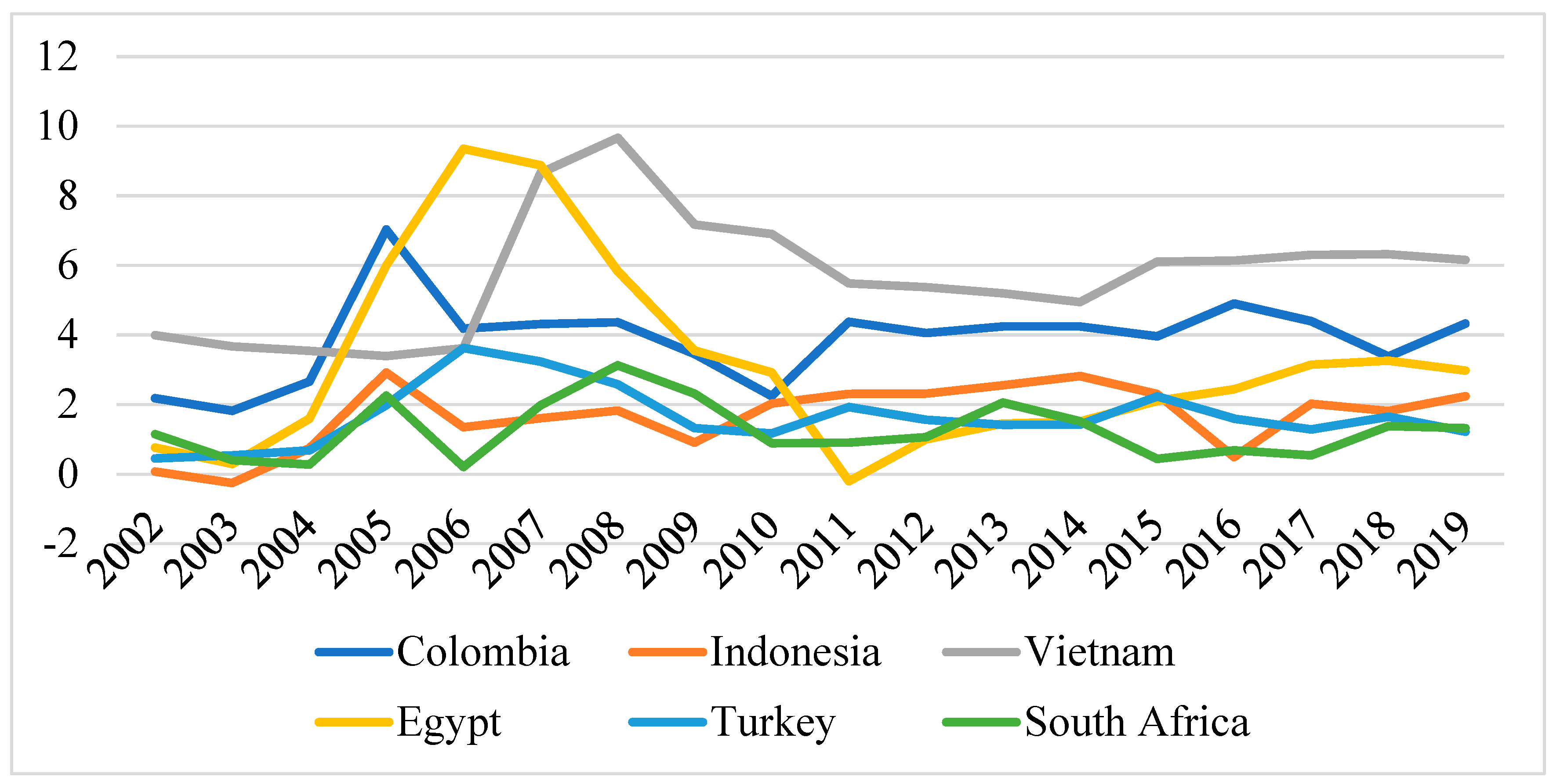 Economies 10 00077 g002