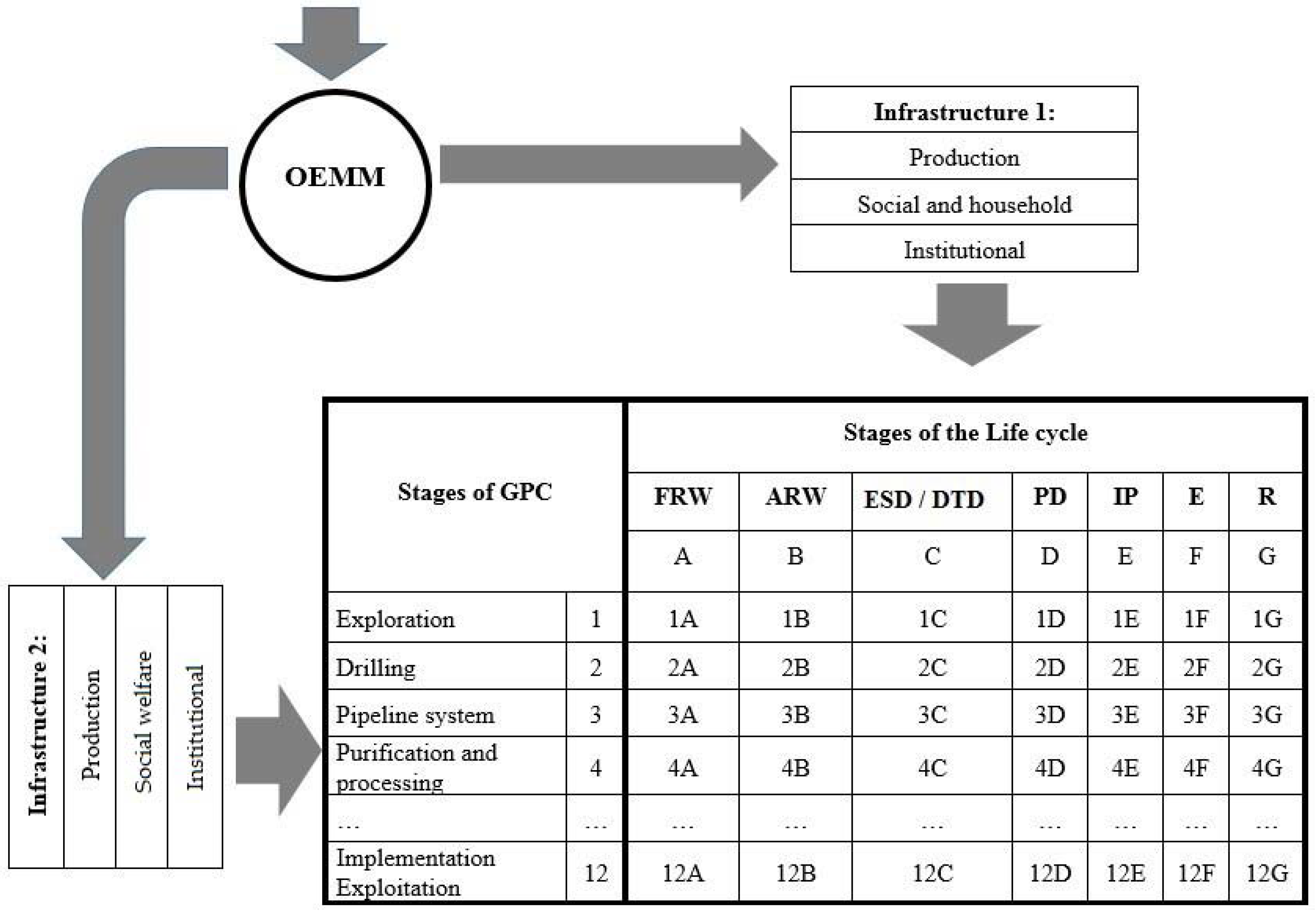 Economies 10 00079 g002 550