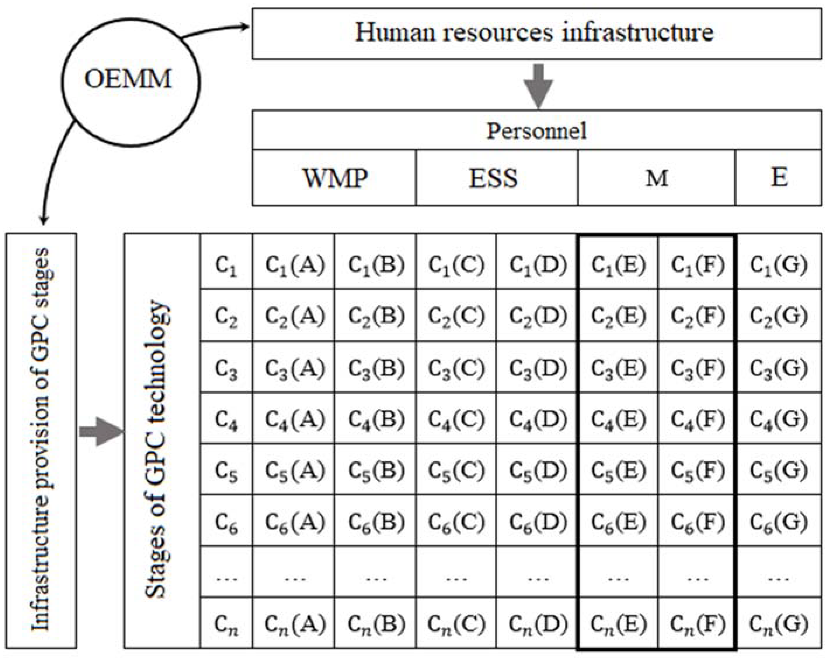 Economies 10 00079 g003 550