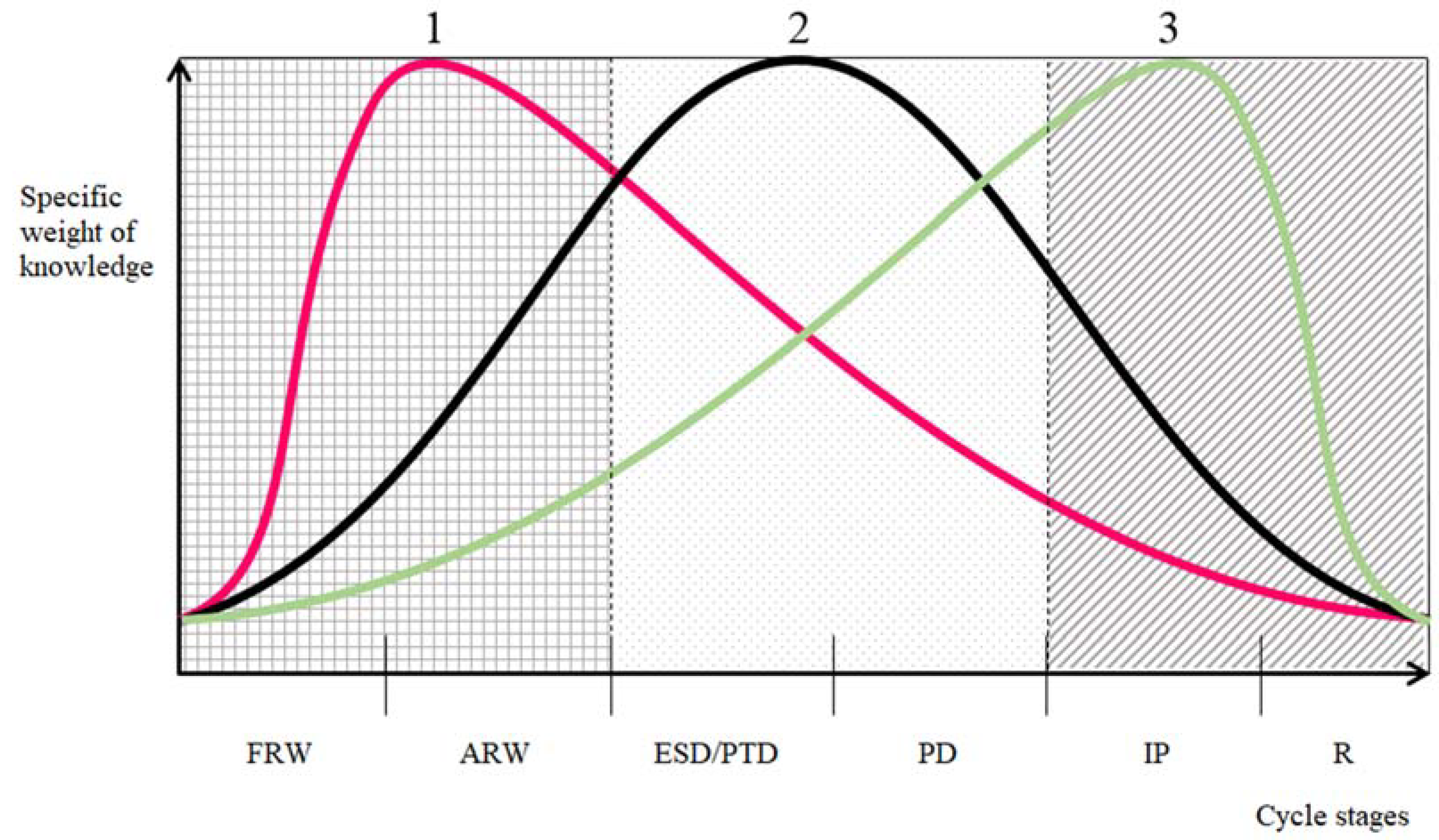 Economies 10 00079 g004 550