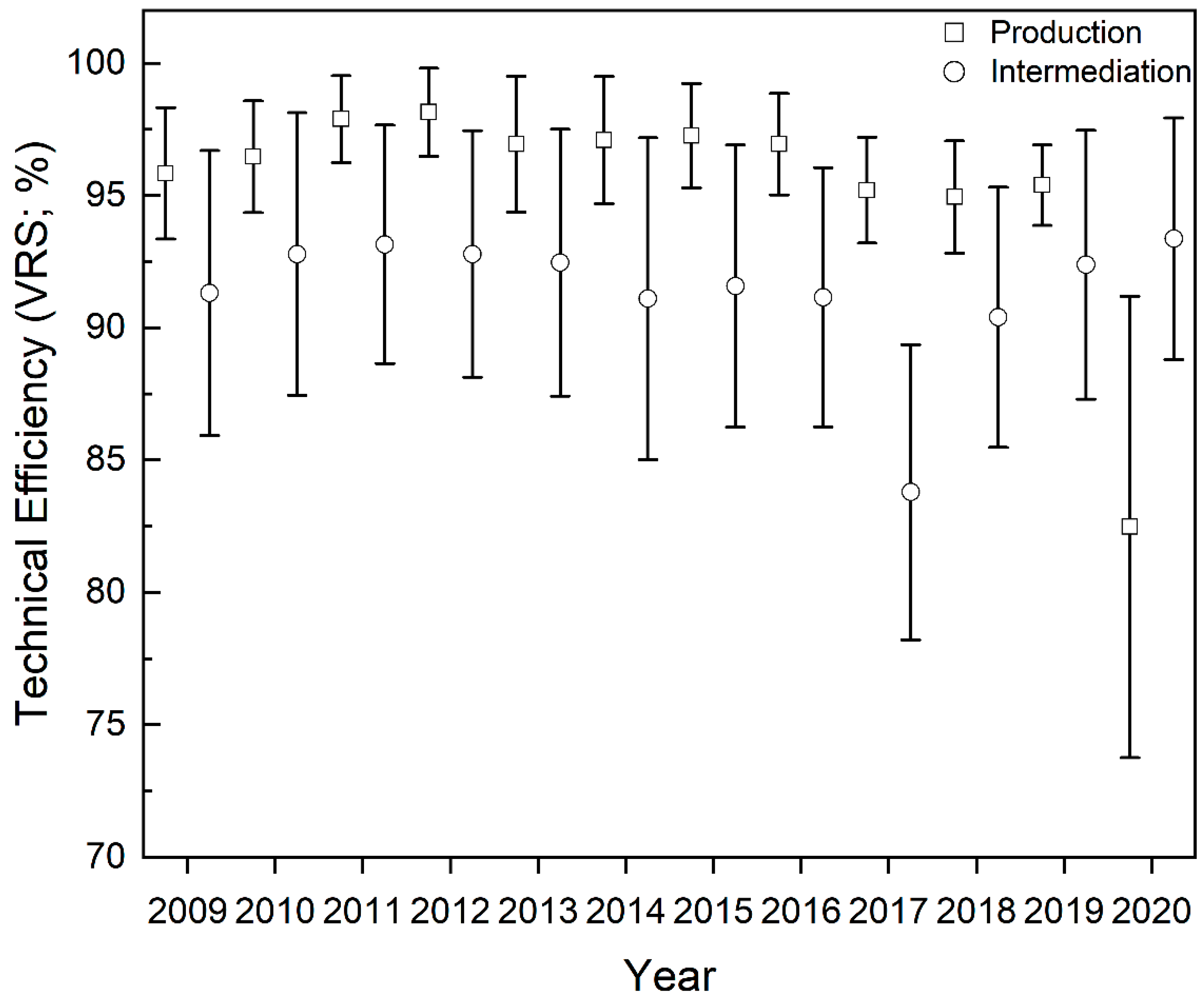 Economies 10 00082 g001 Economies 10 00082 g001