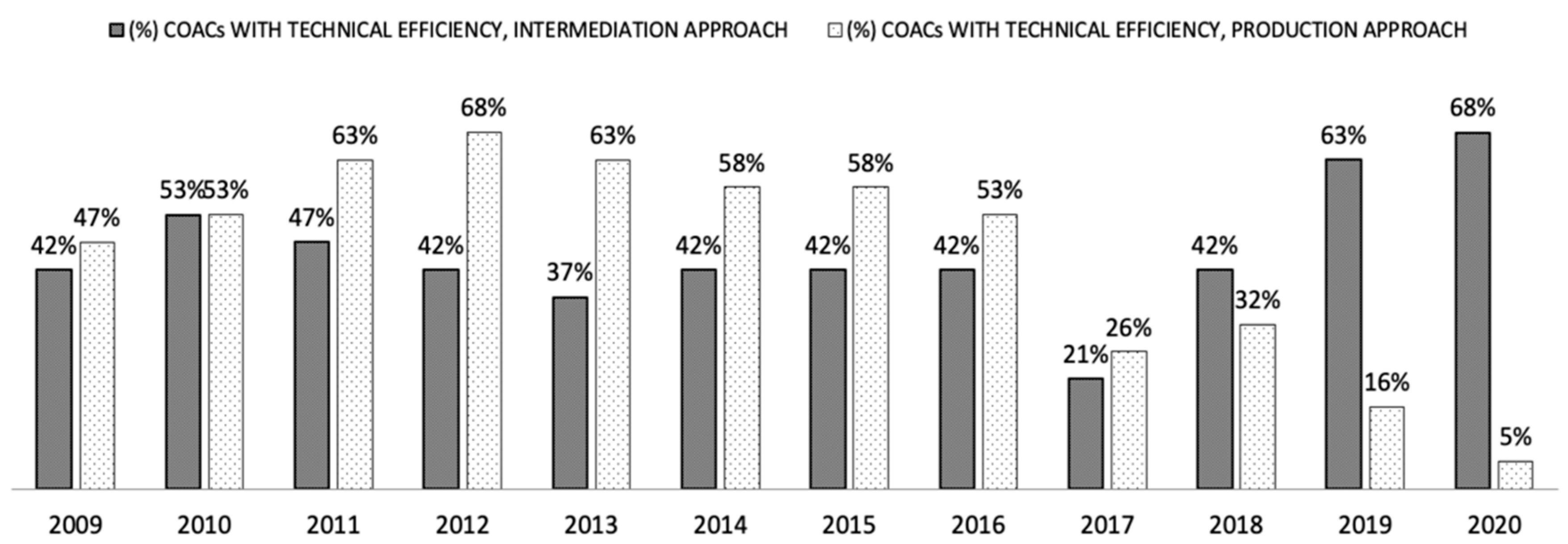 Economies 10 00082 g002 Economies 10 00082 g002