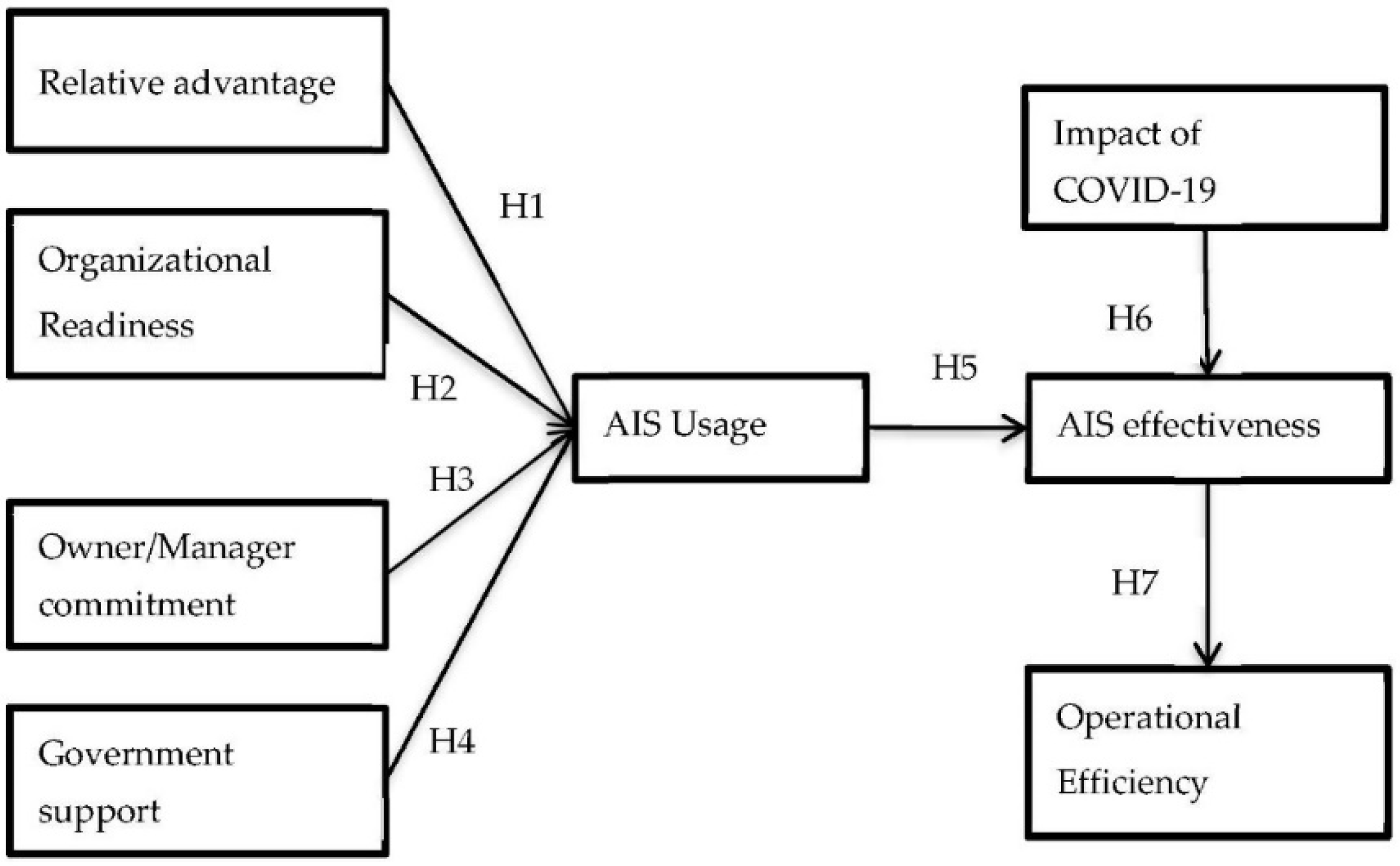 Economies 10 00083 g001
