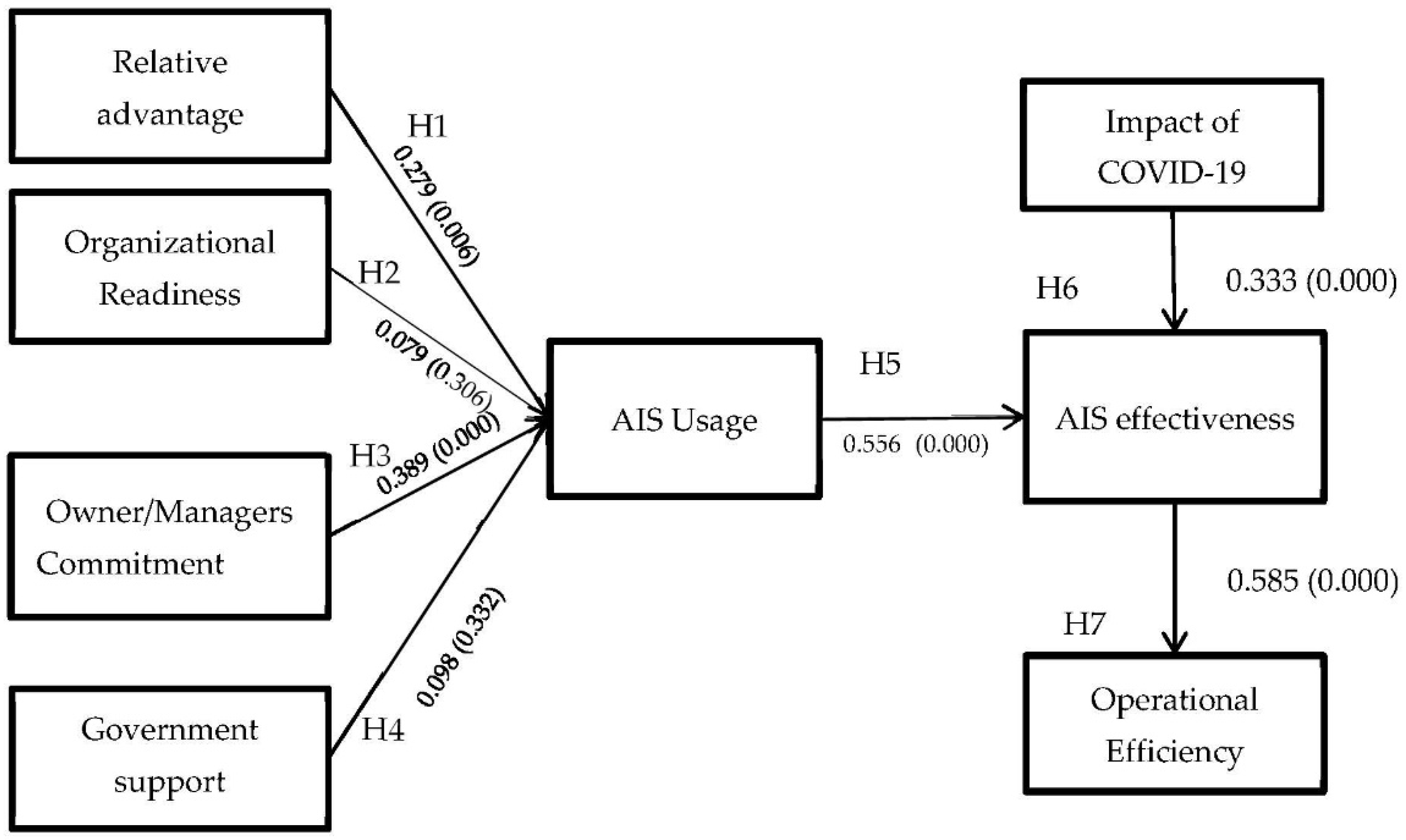 Economies 10 00083 g002