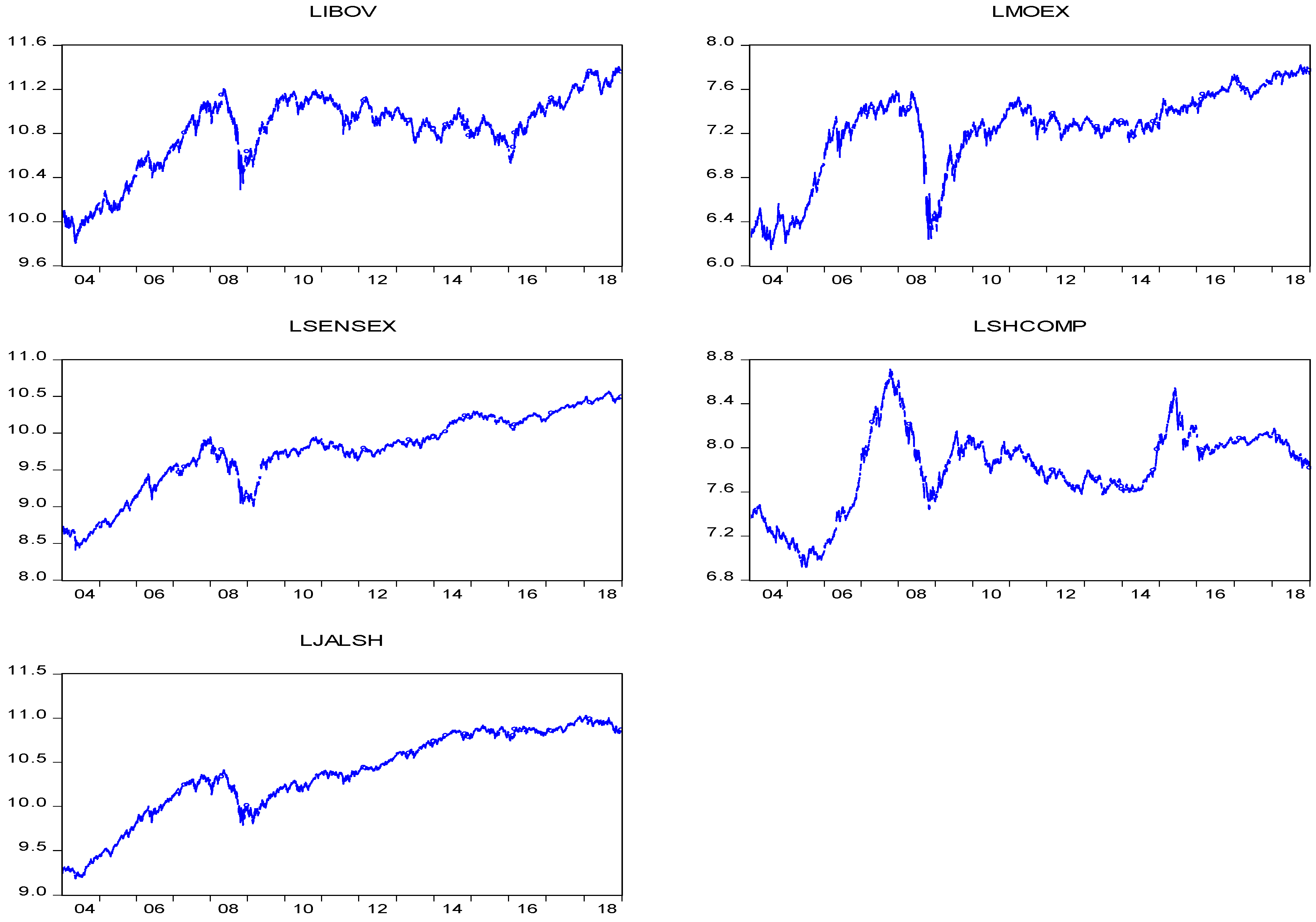 Economies 10 00087 g001