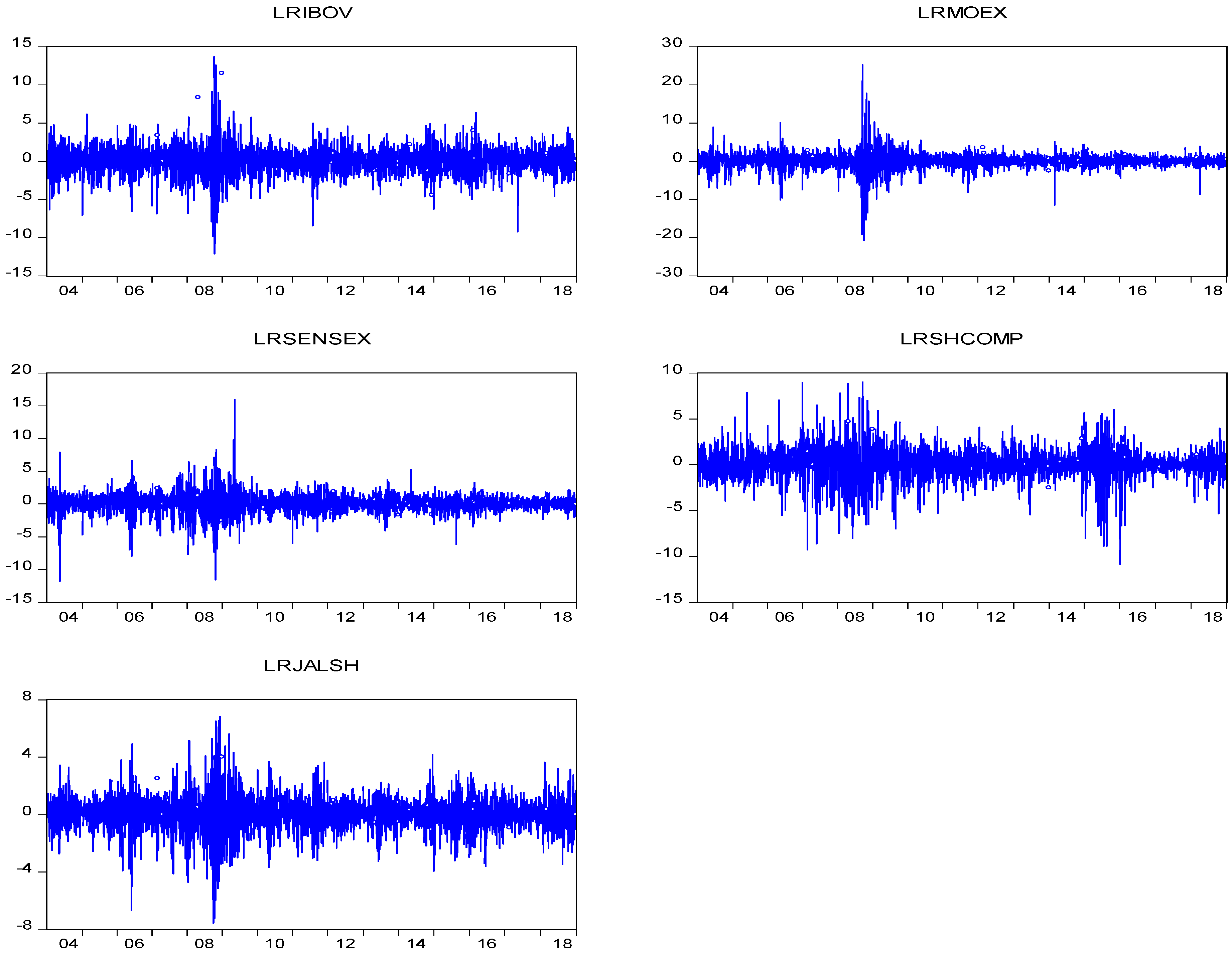 Economies 10 00087 g002