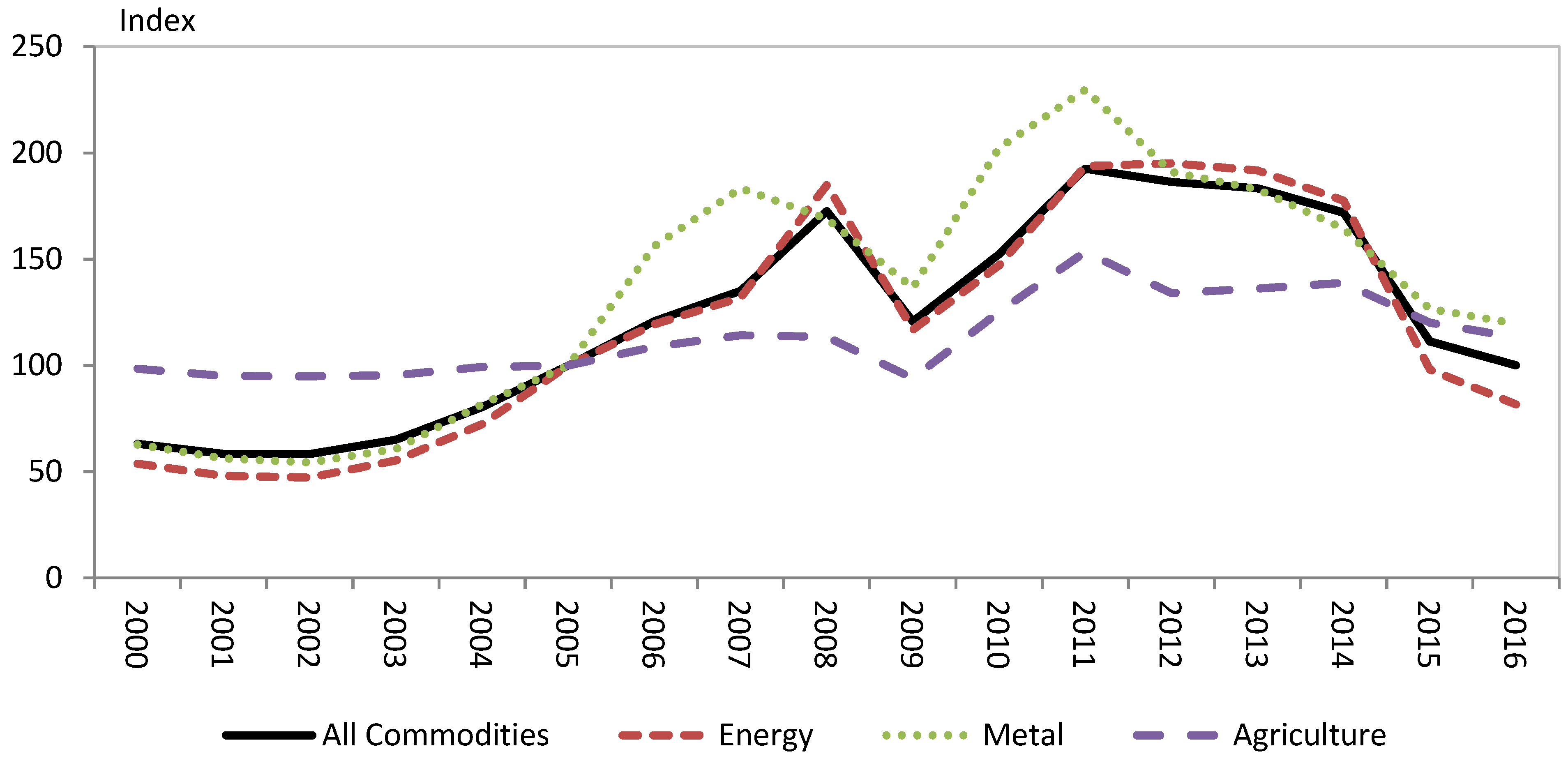 Economies 10 00091 g001 Economies 10 00091 g001