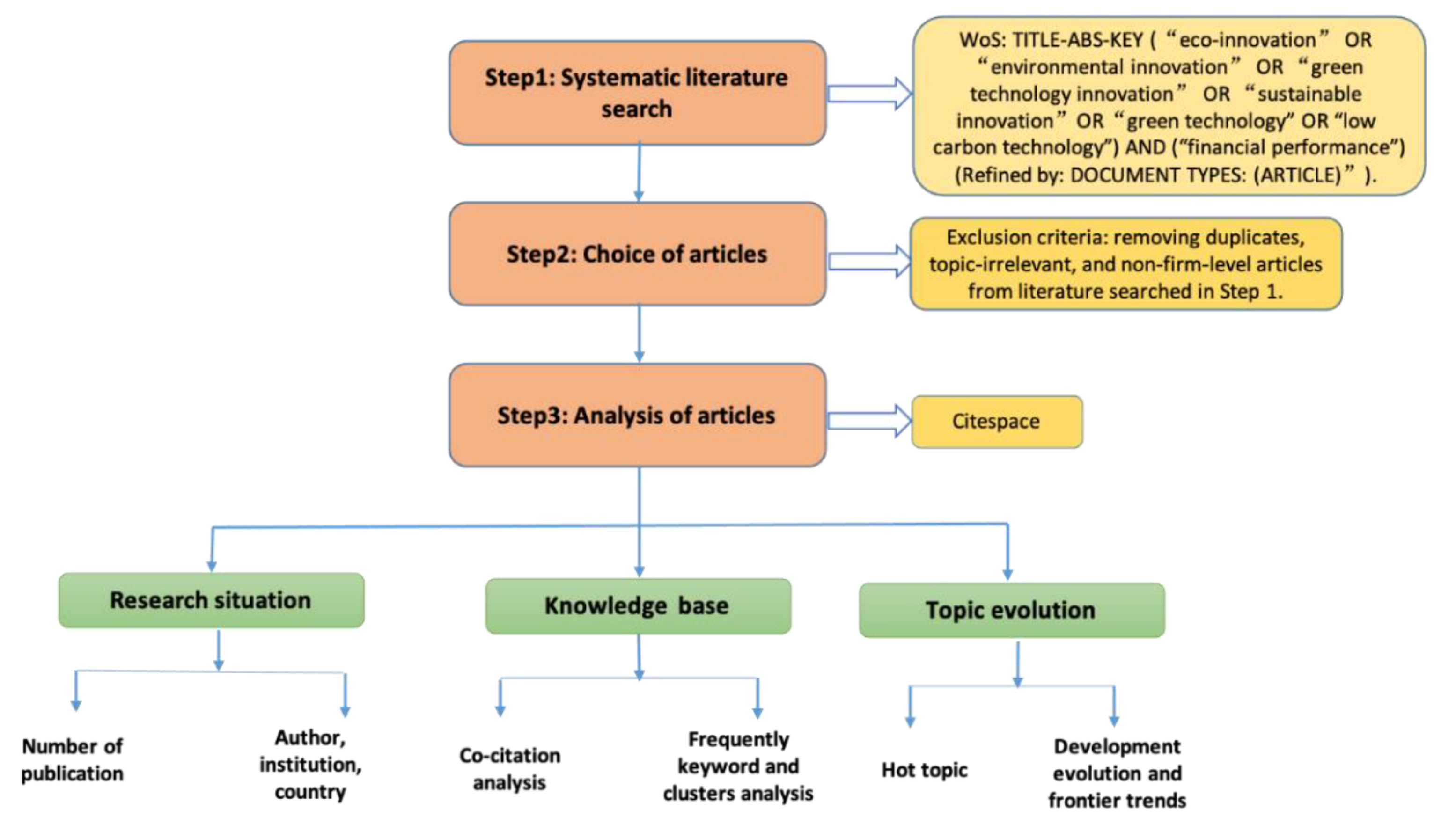 Economies 10 00092 g001 550