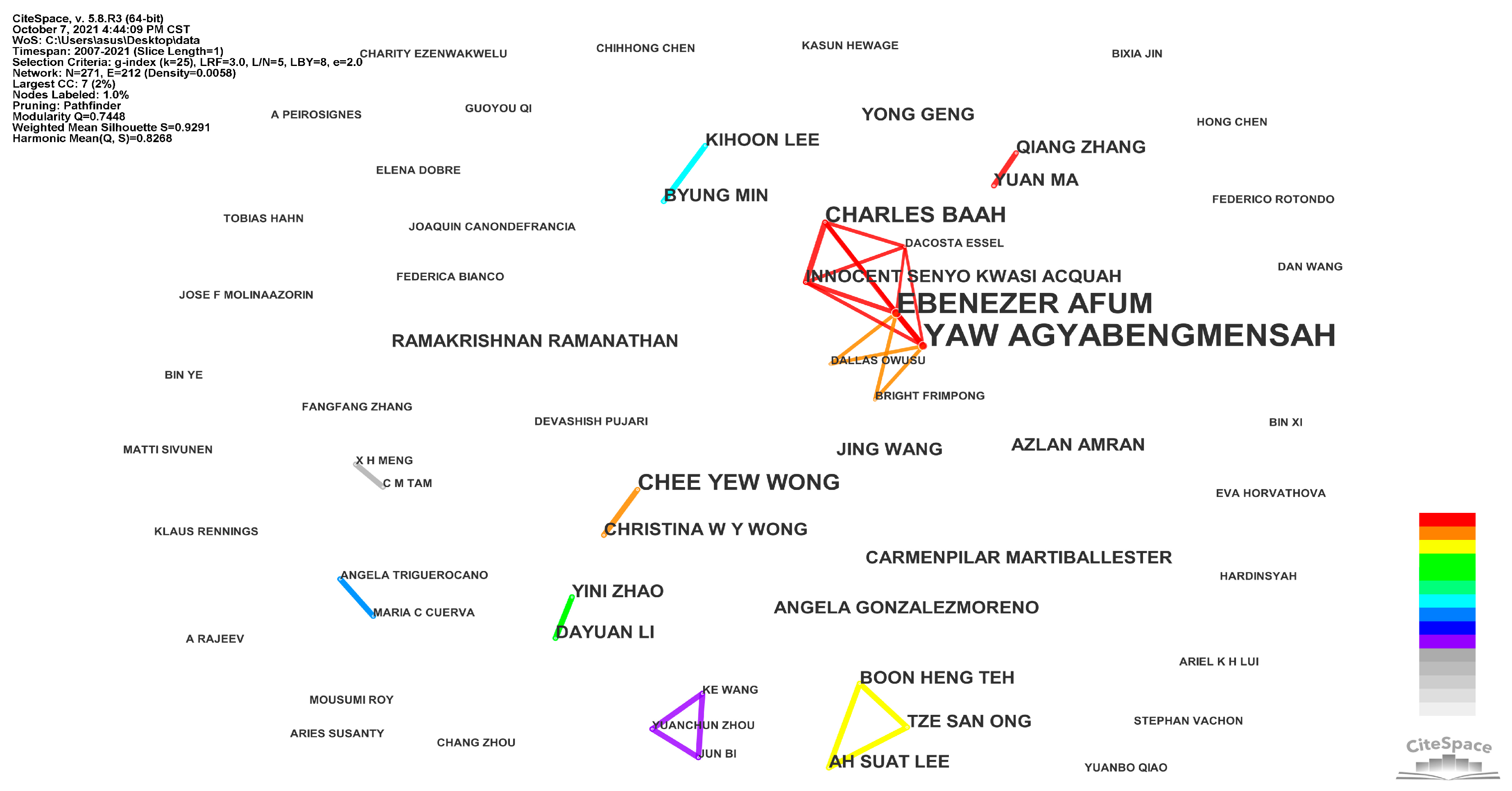 Economies 10 00092 g003 550