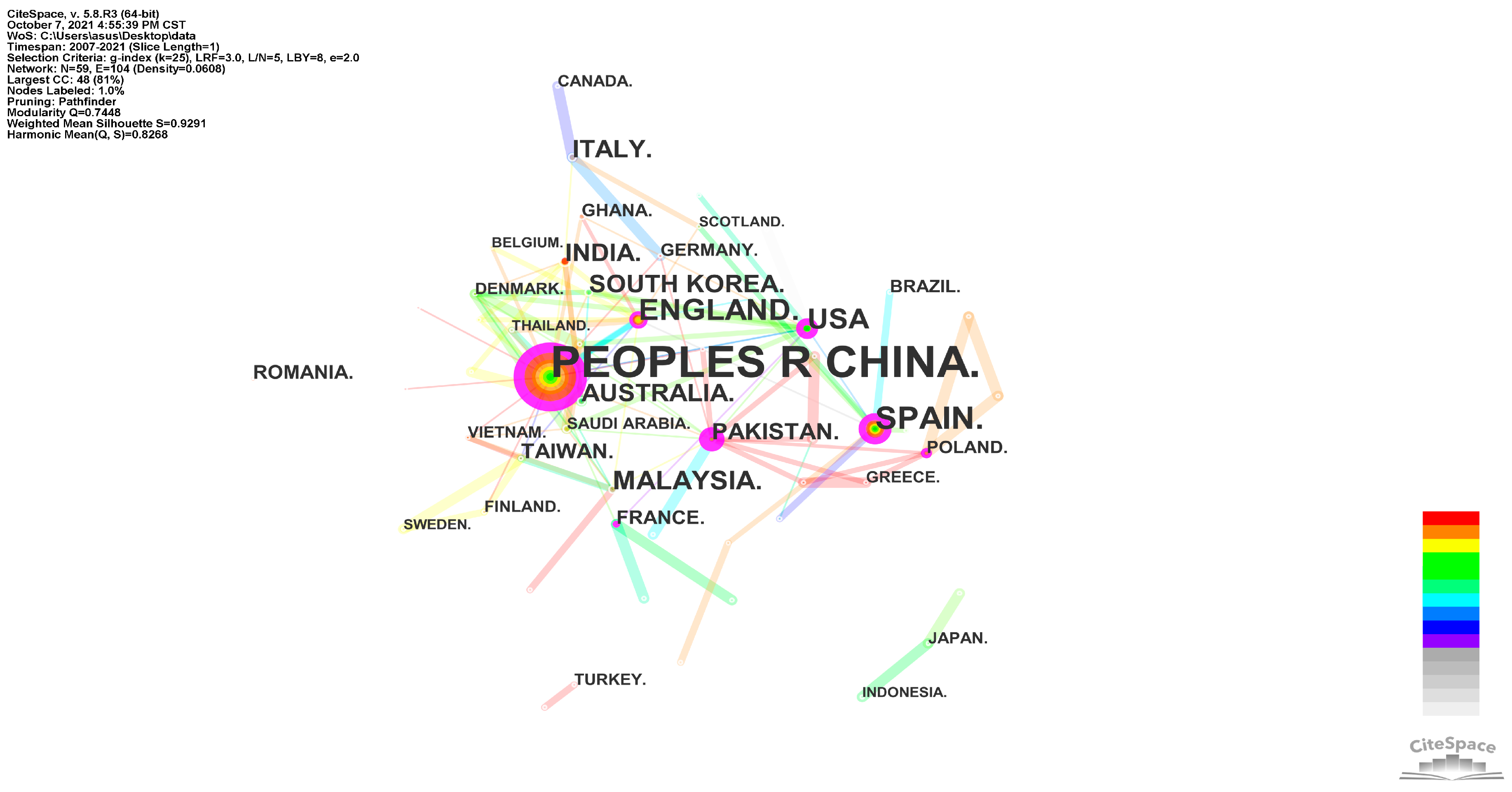 Economies 10 00092 g004 550