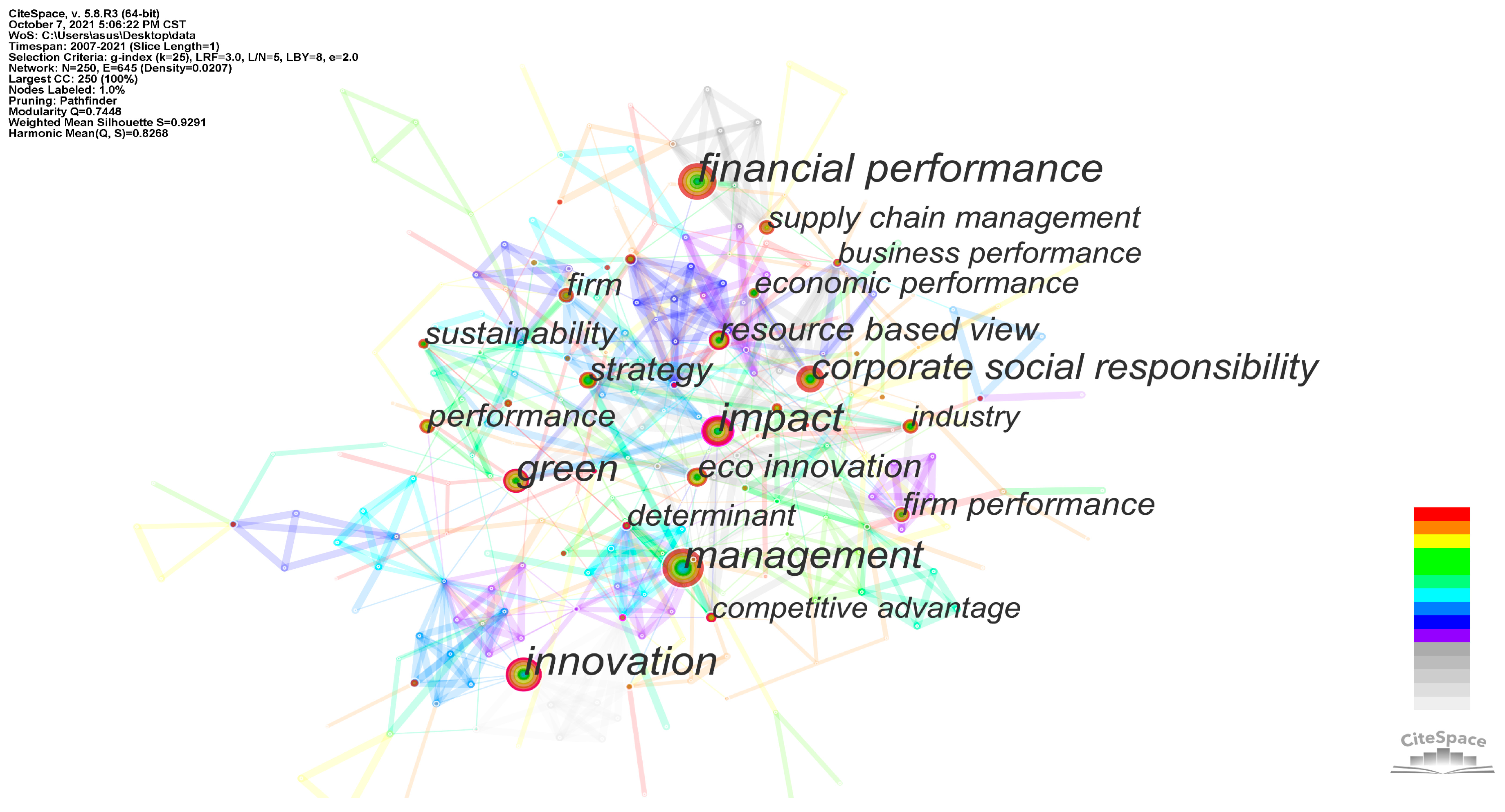 Economies 10 00092 g007 550