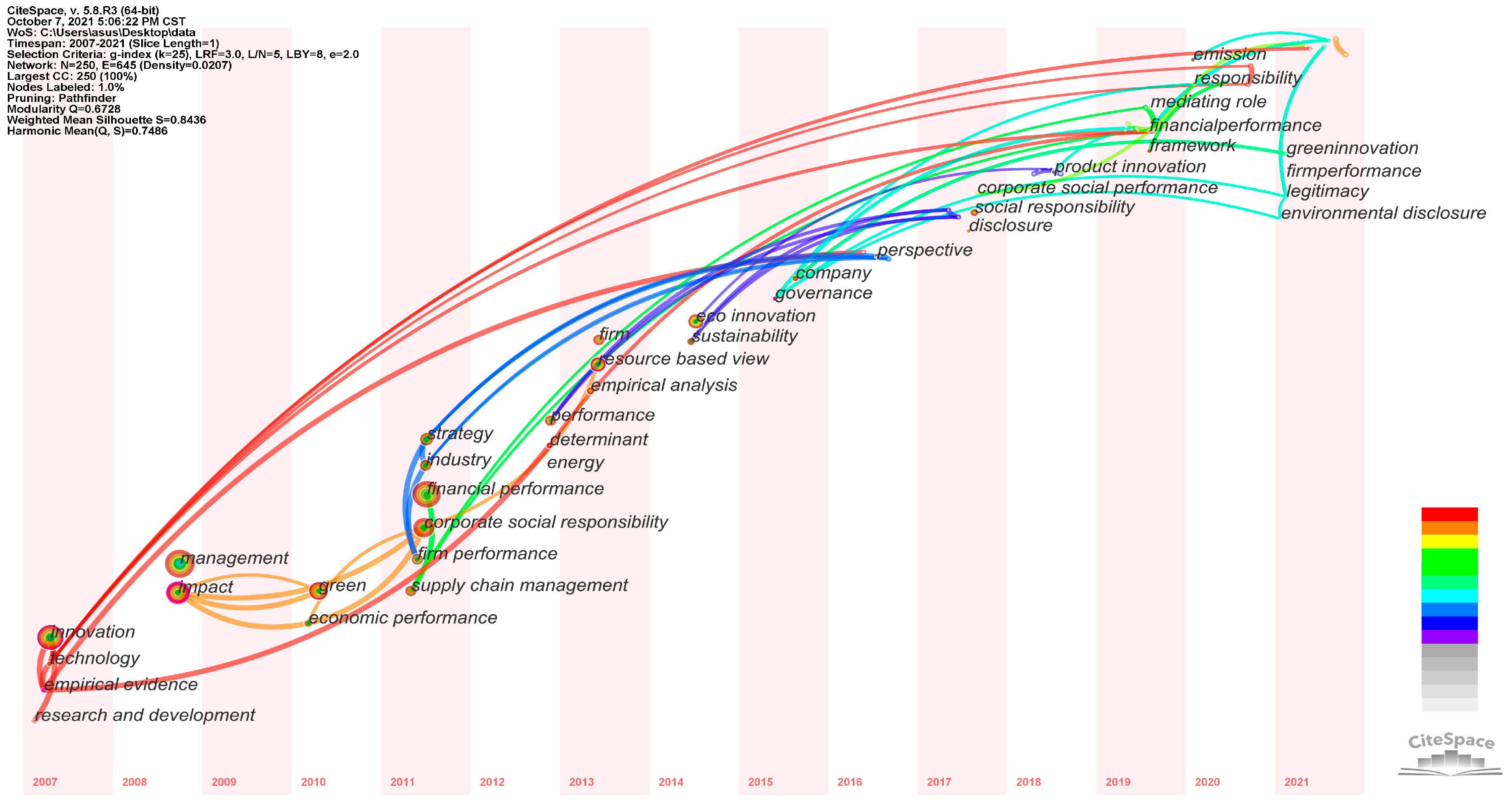 Economies 10 00092 g009 550