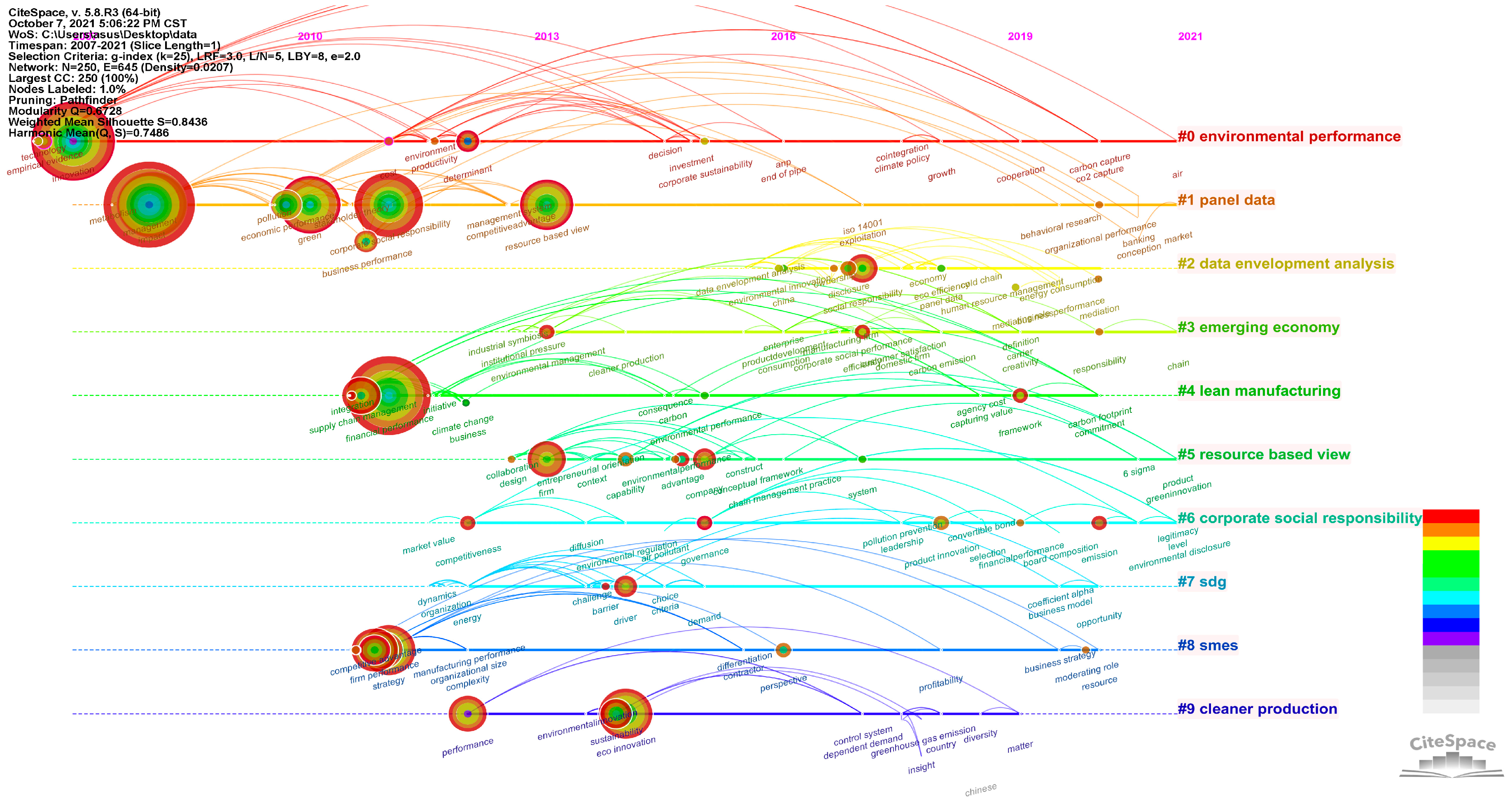 Economies 10 00092 g010 550