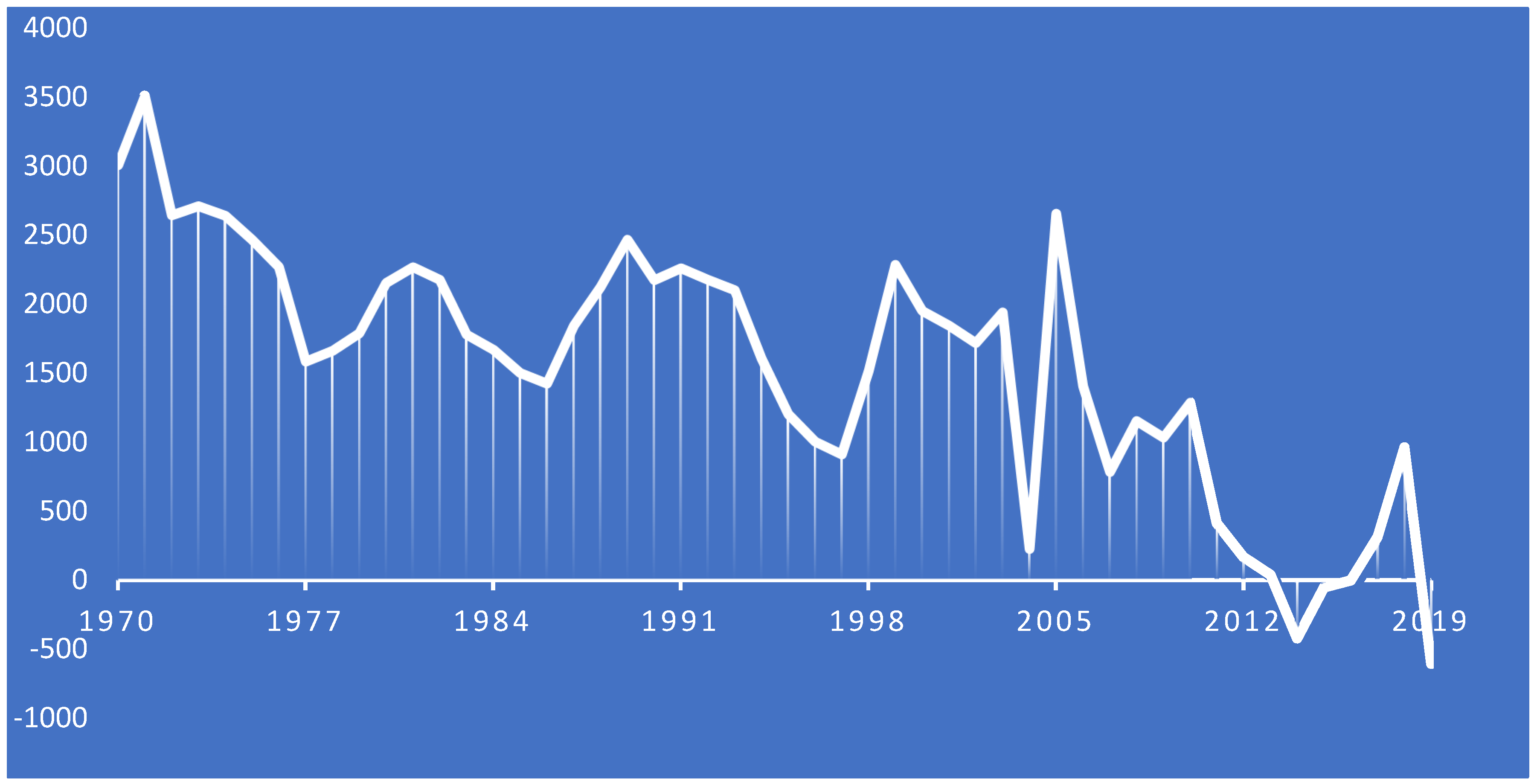 Economies 10 00093 g002