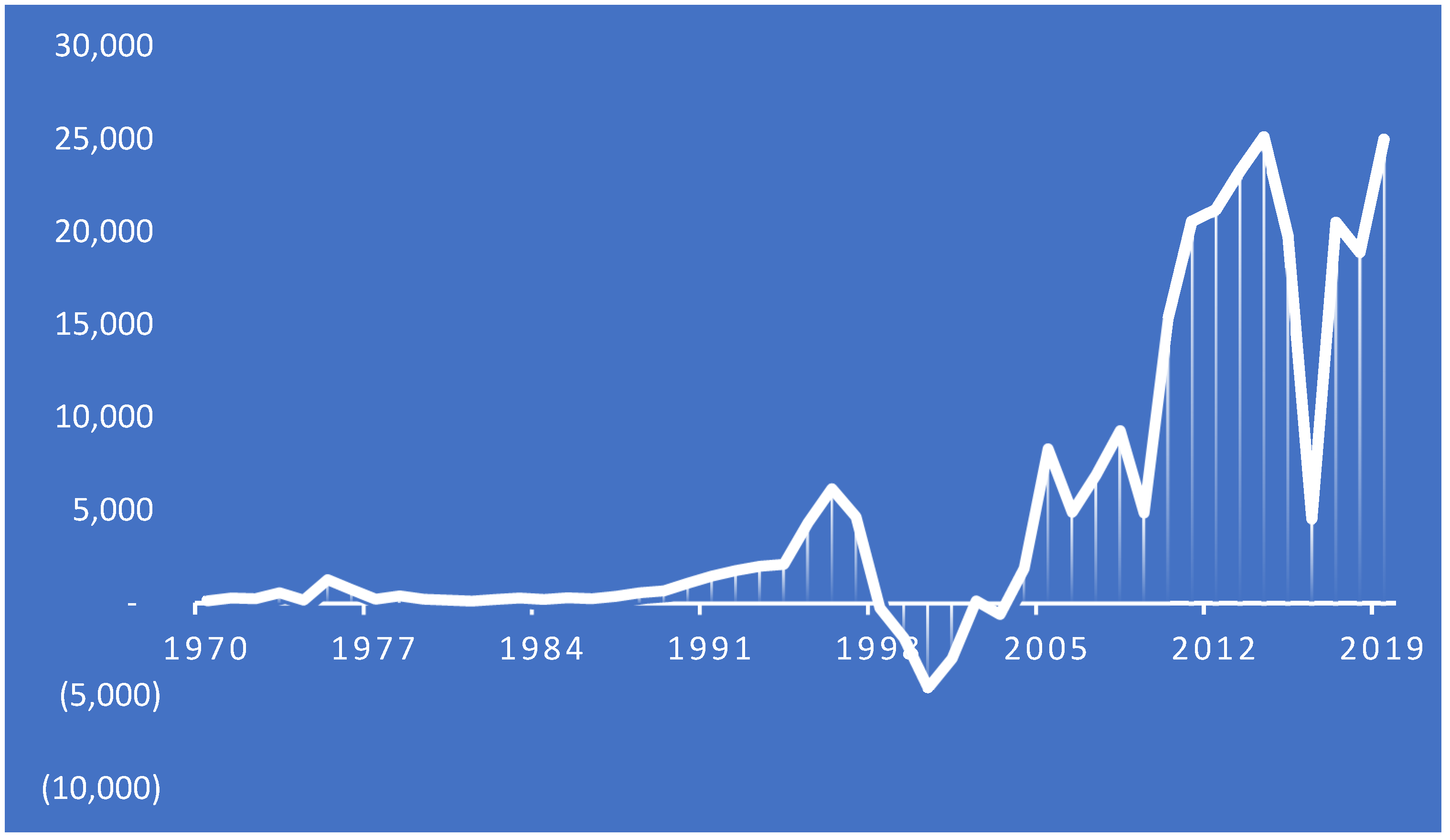Economies 10 00093 g003