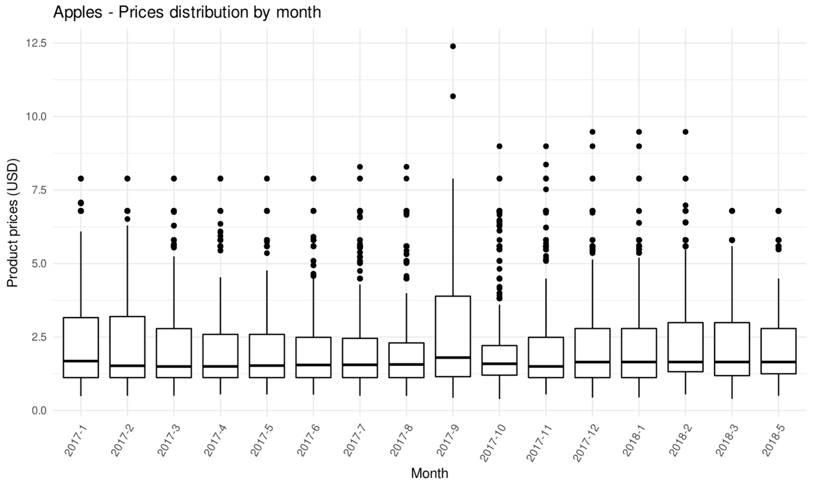 Economies 10 00095 g002 550