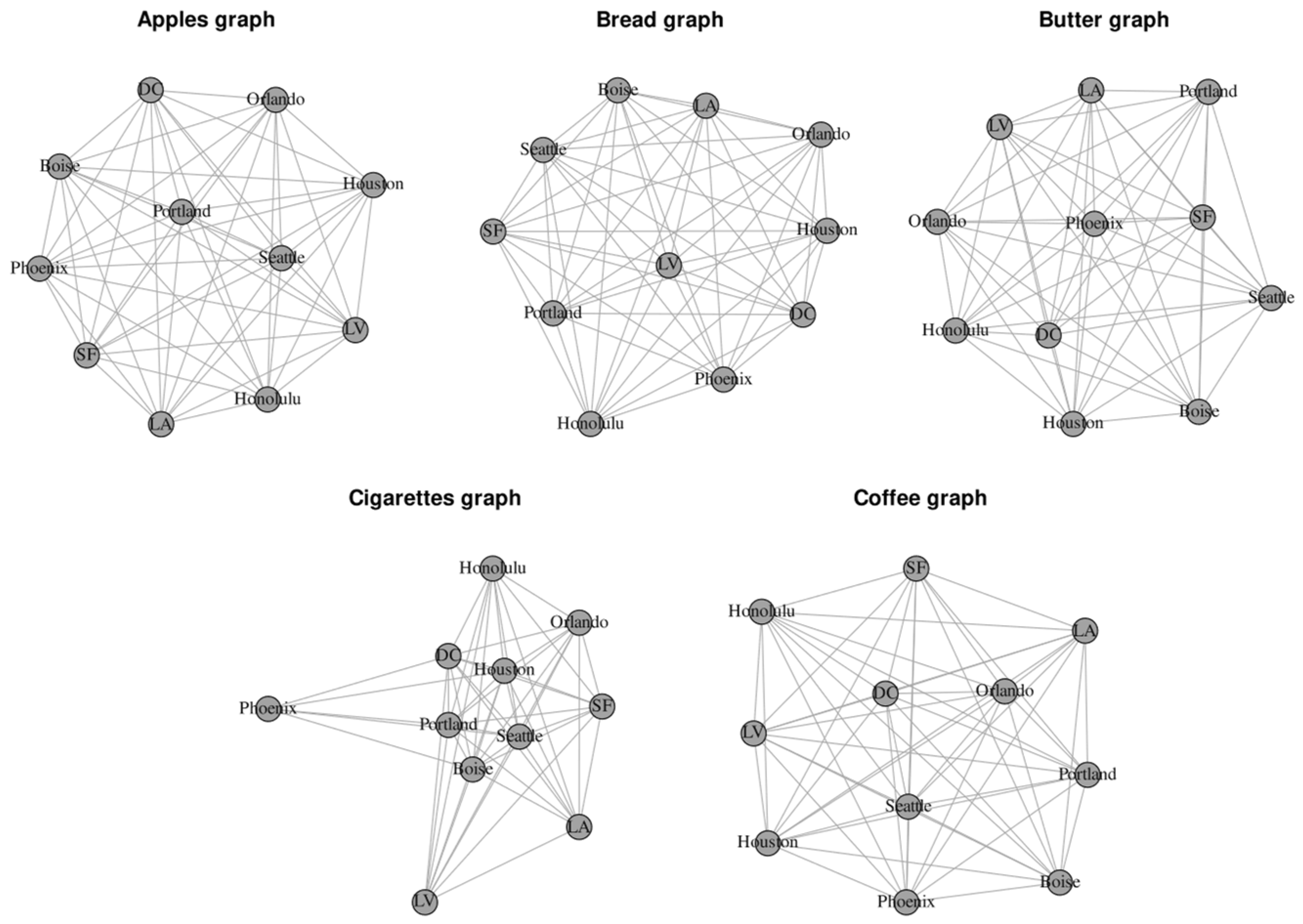 Economies 10 00095 g003 550