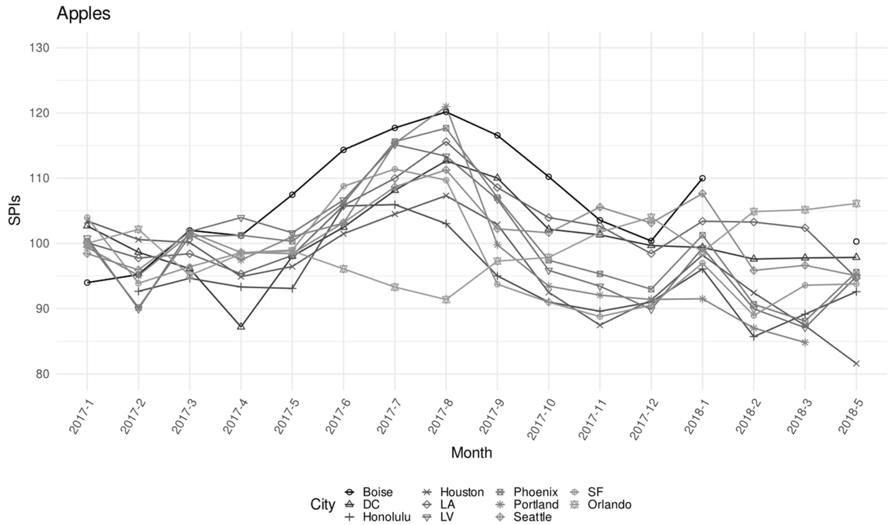 Economies 10 00095 g004 550