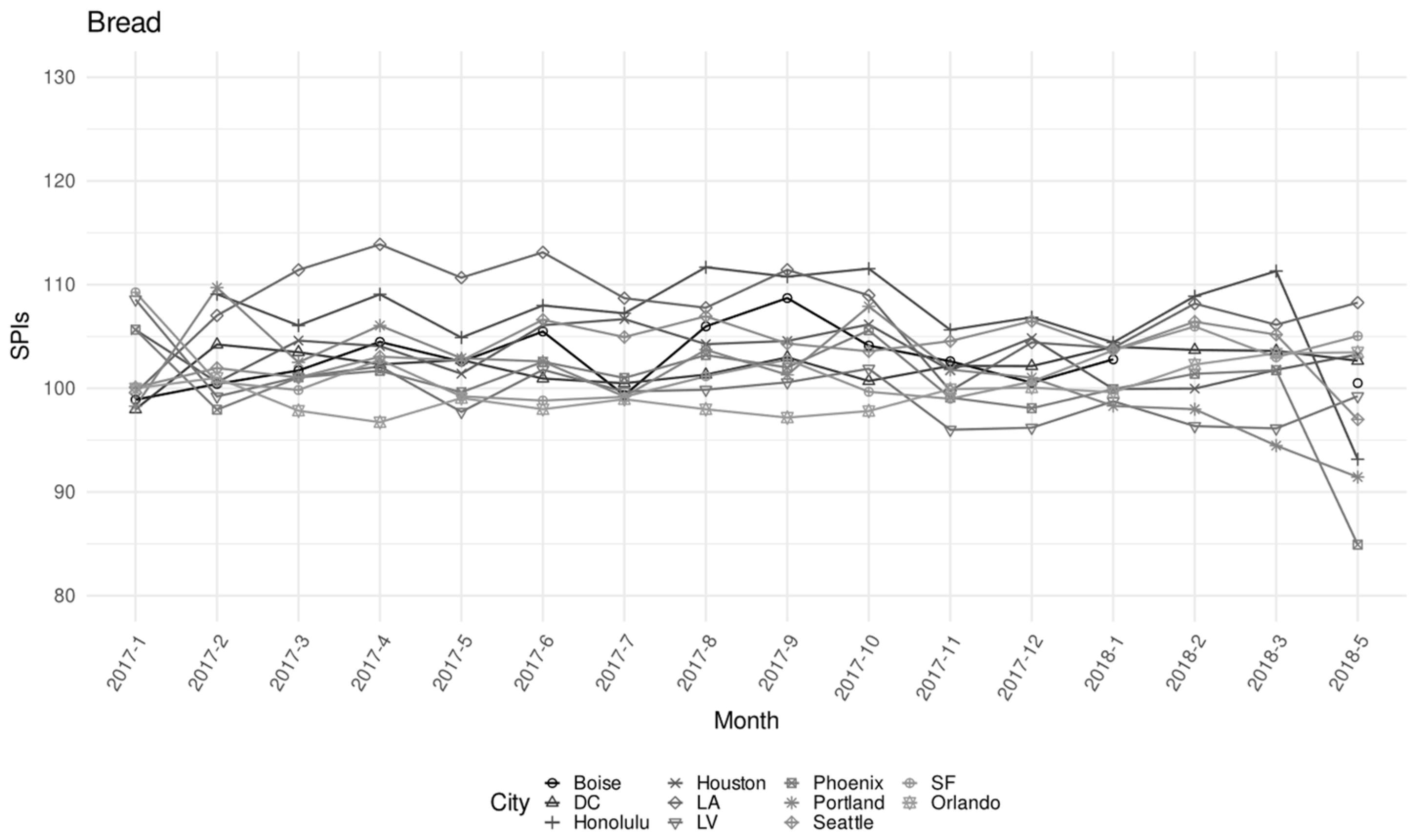 Economies 10 00095 g005 550