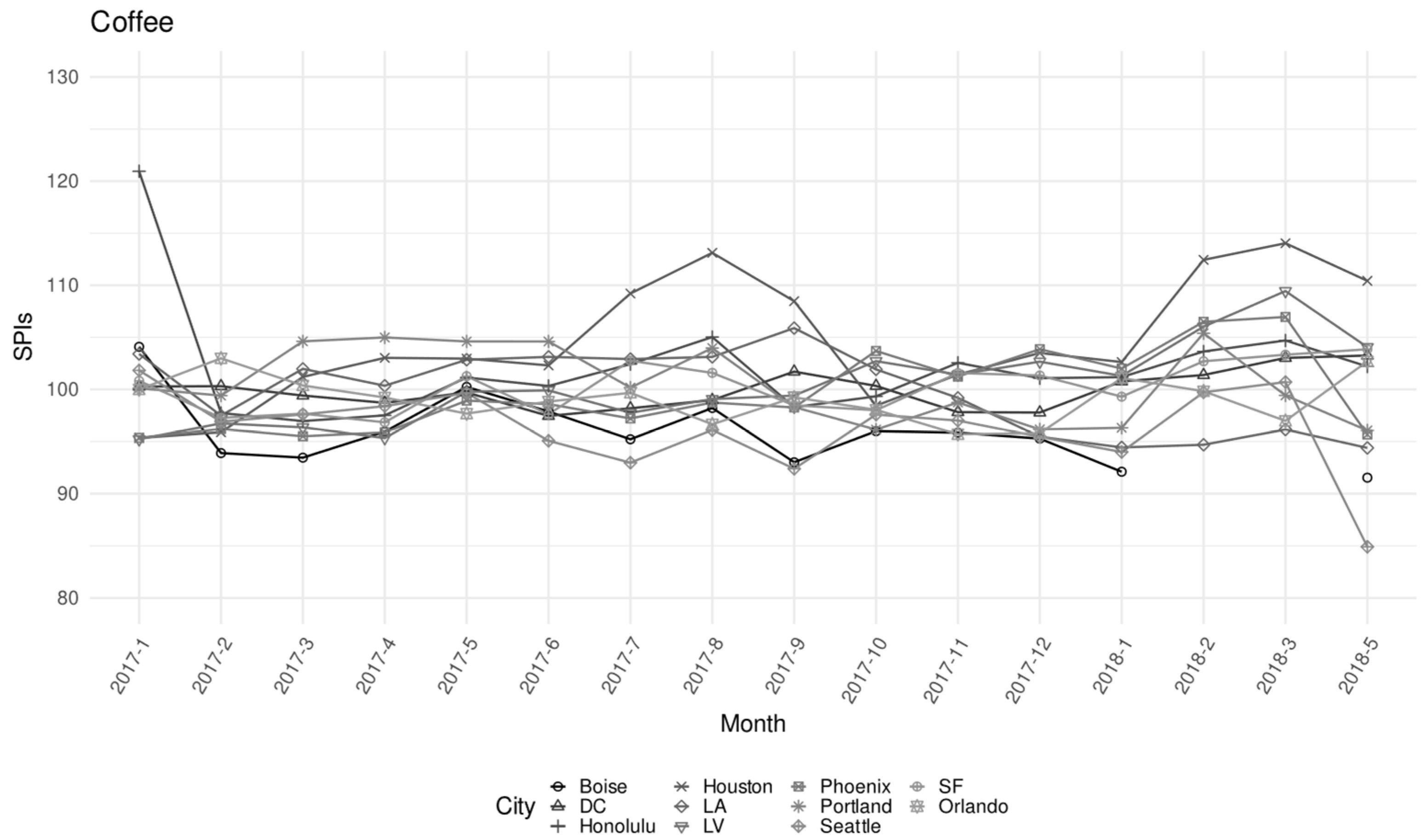 Economies 10 00095 g006 550