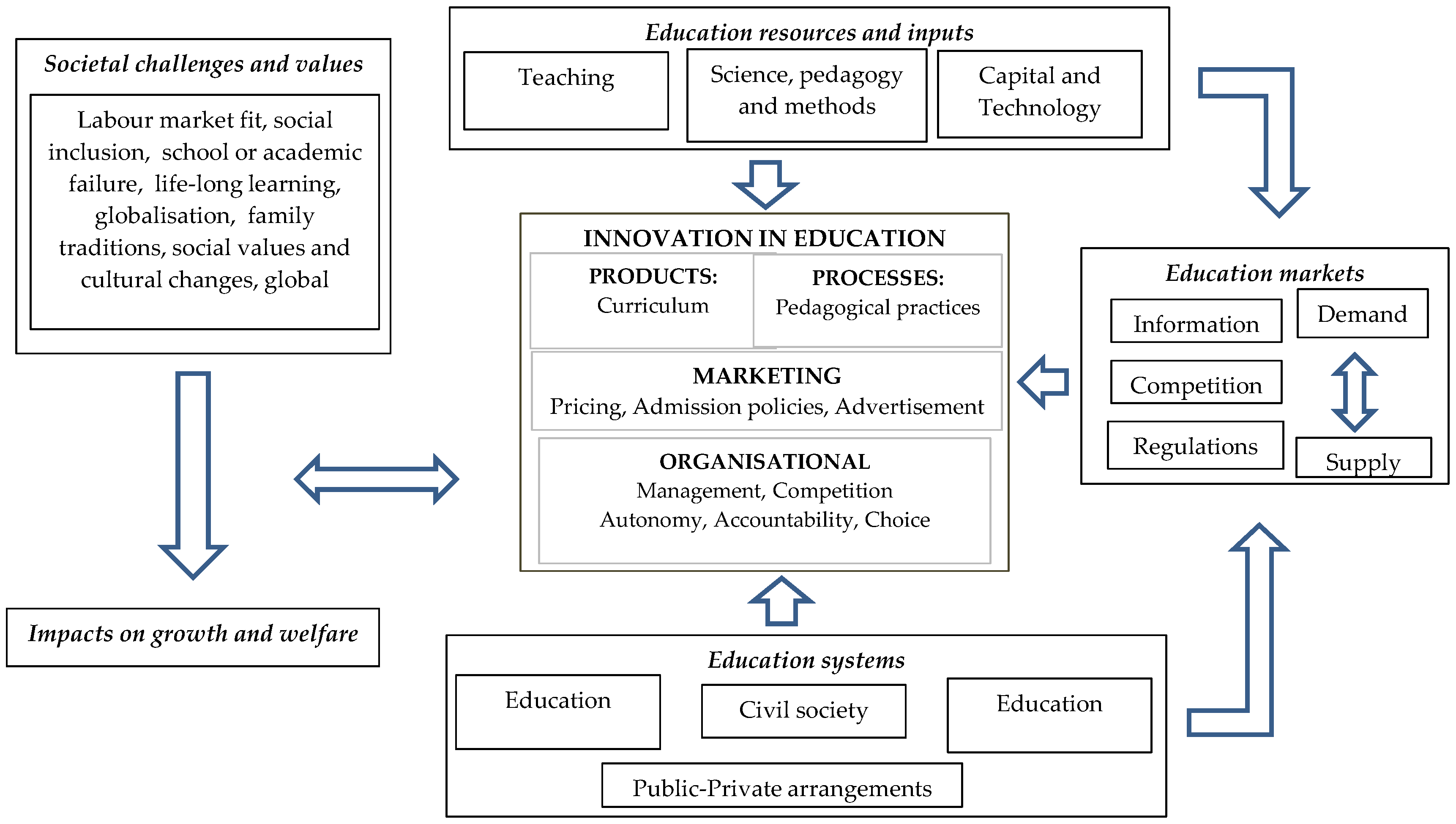 Economies 10 00096 g003 550