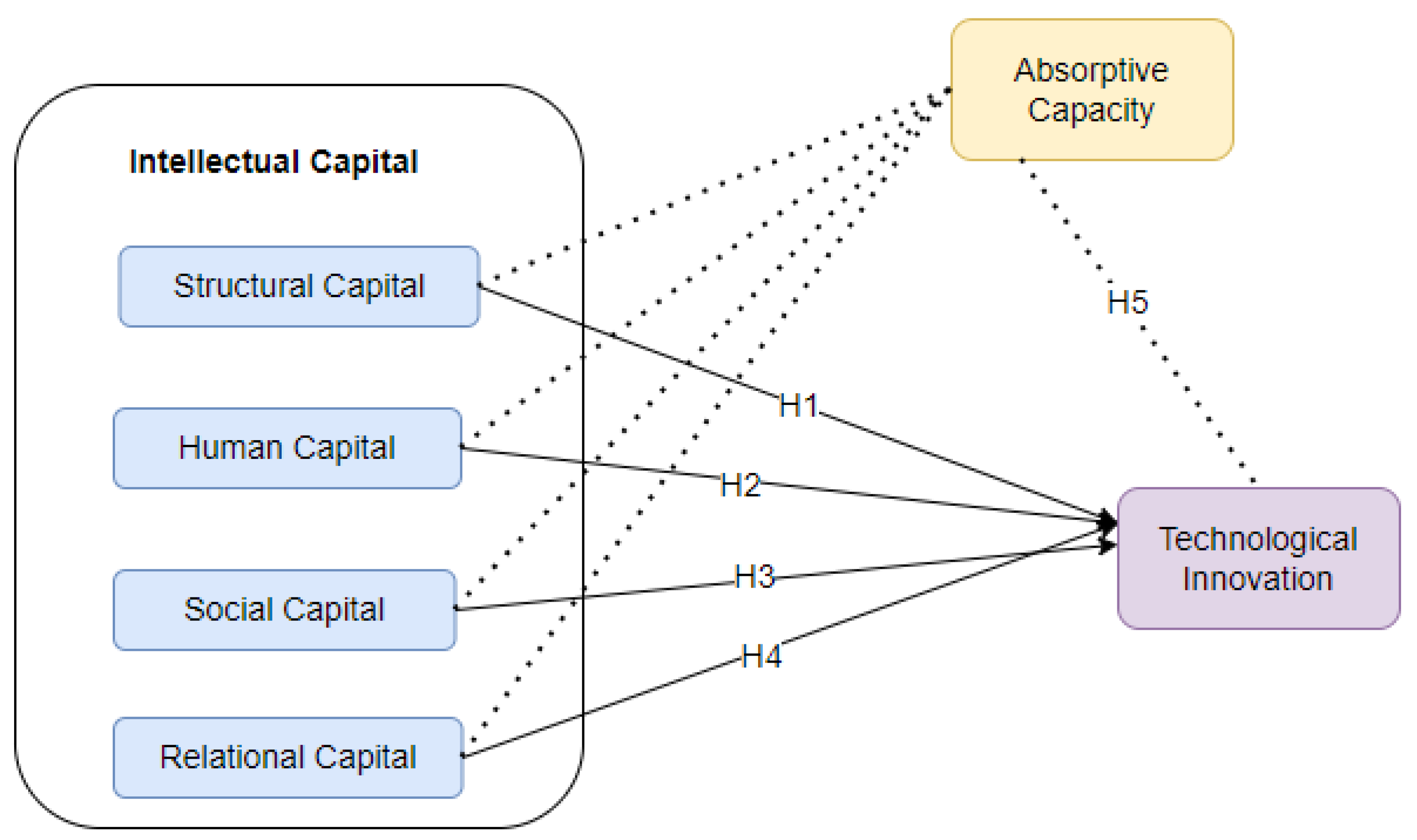 Economies 10 00100 g001 550