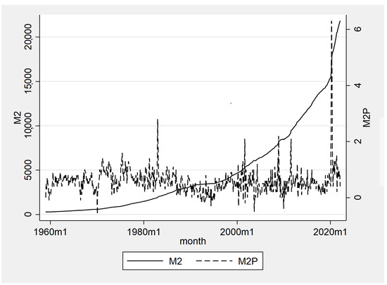 2.3 The Open-Economy Income-Expenditure Model