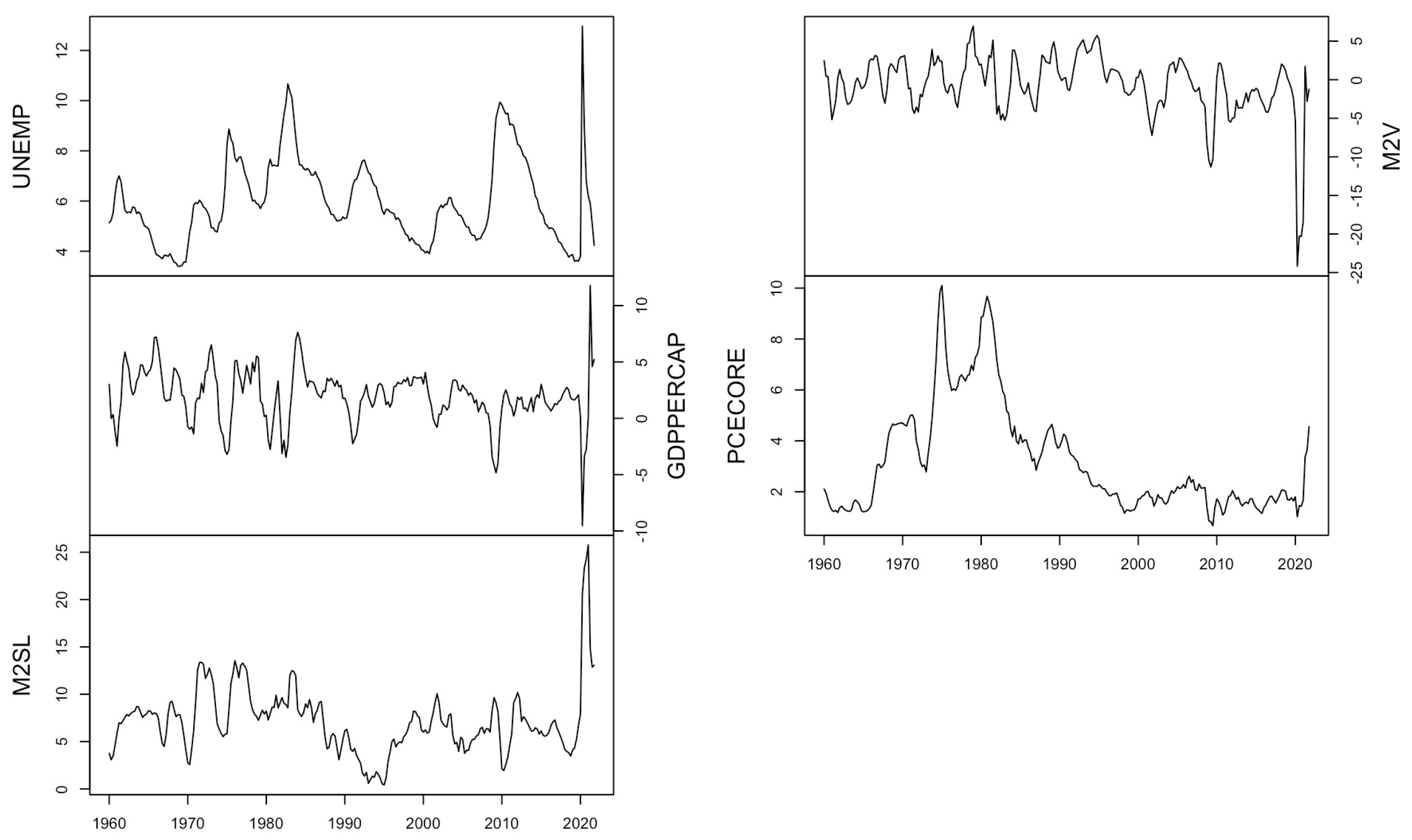 Economies 10 00101 g002