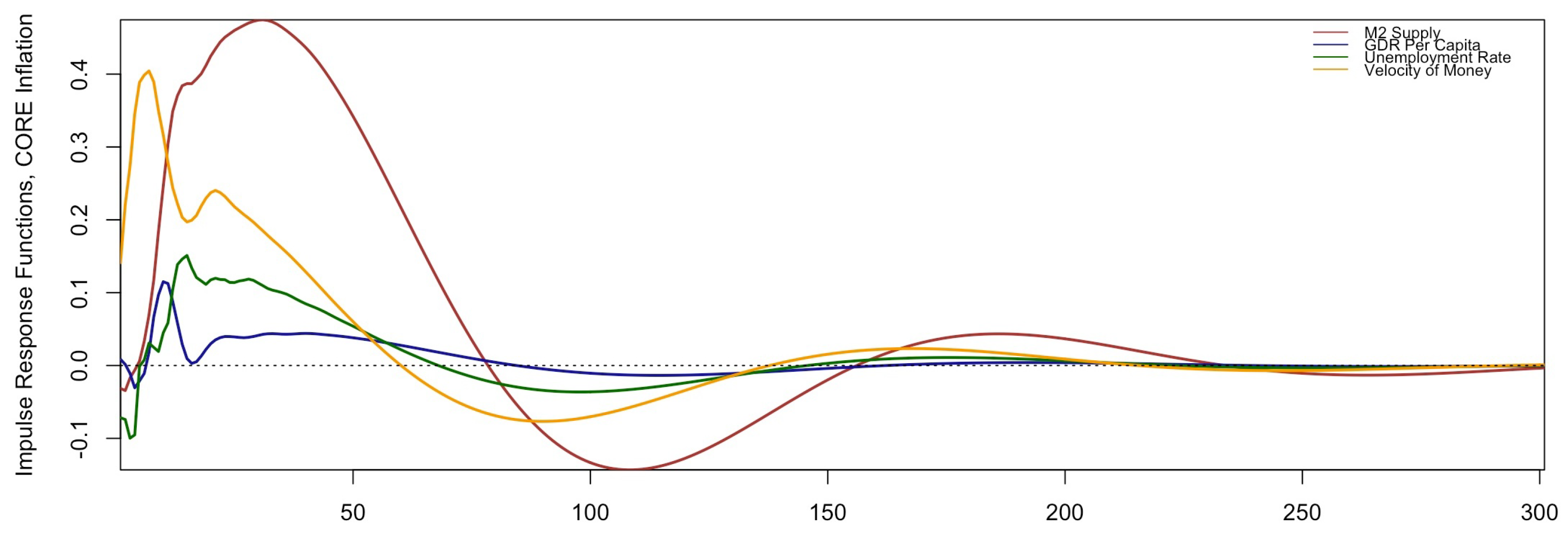 Economies 10 00101 g003