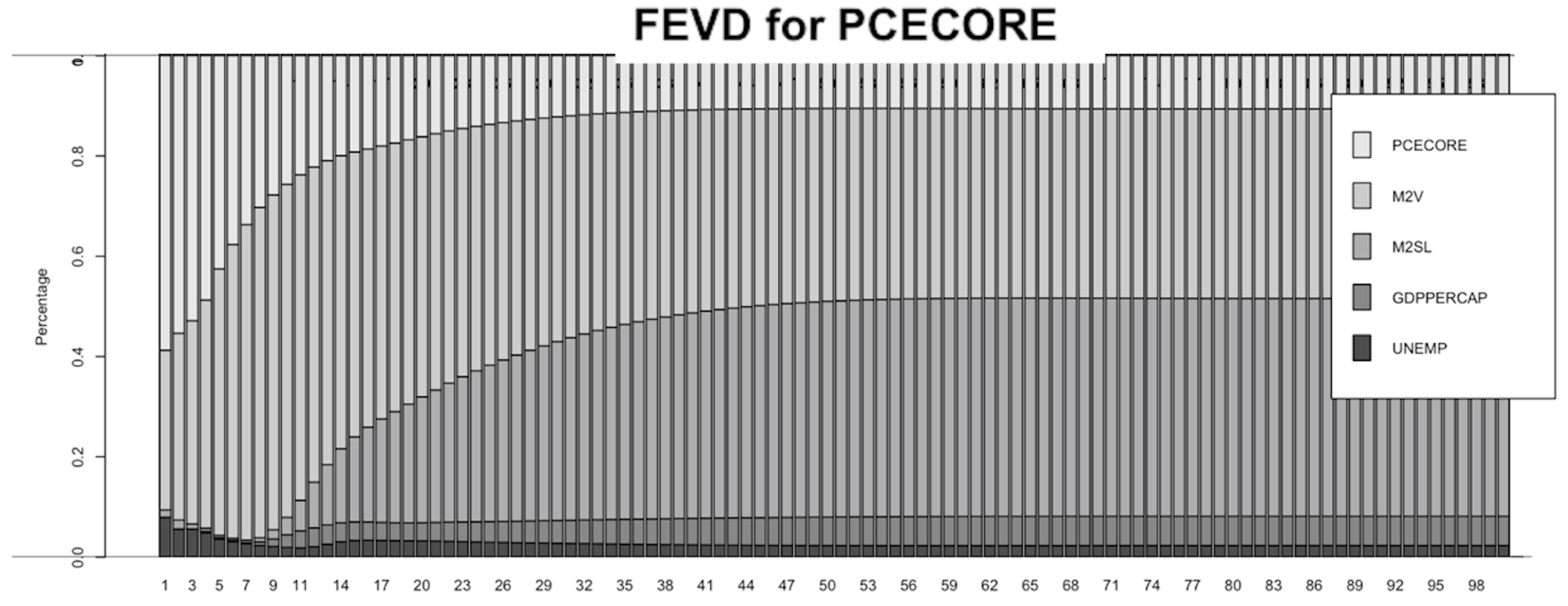 Economies 10 00101 g004