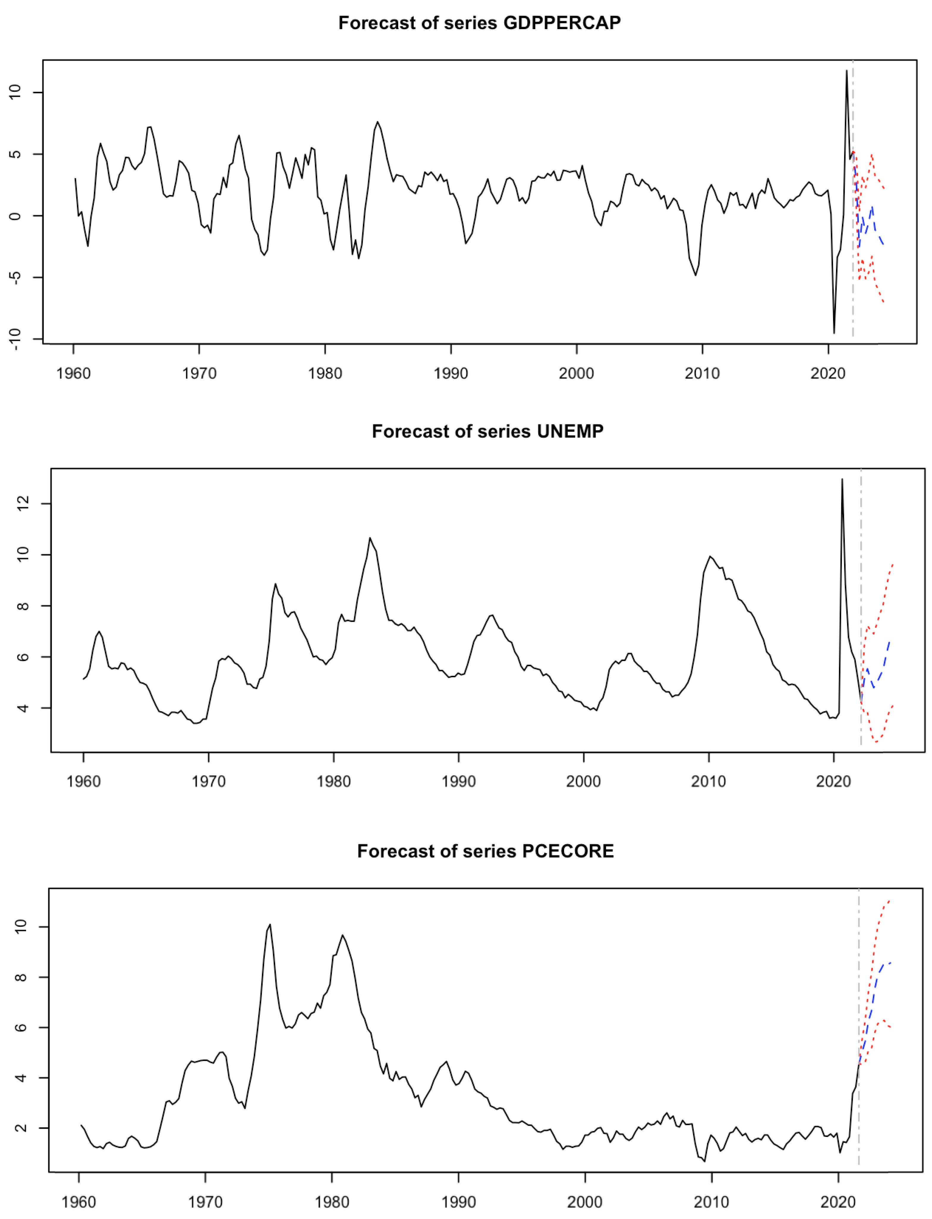 Economies 10 00101 g005