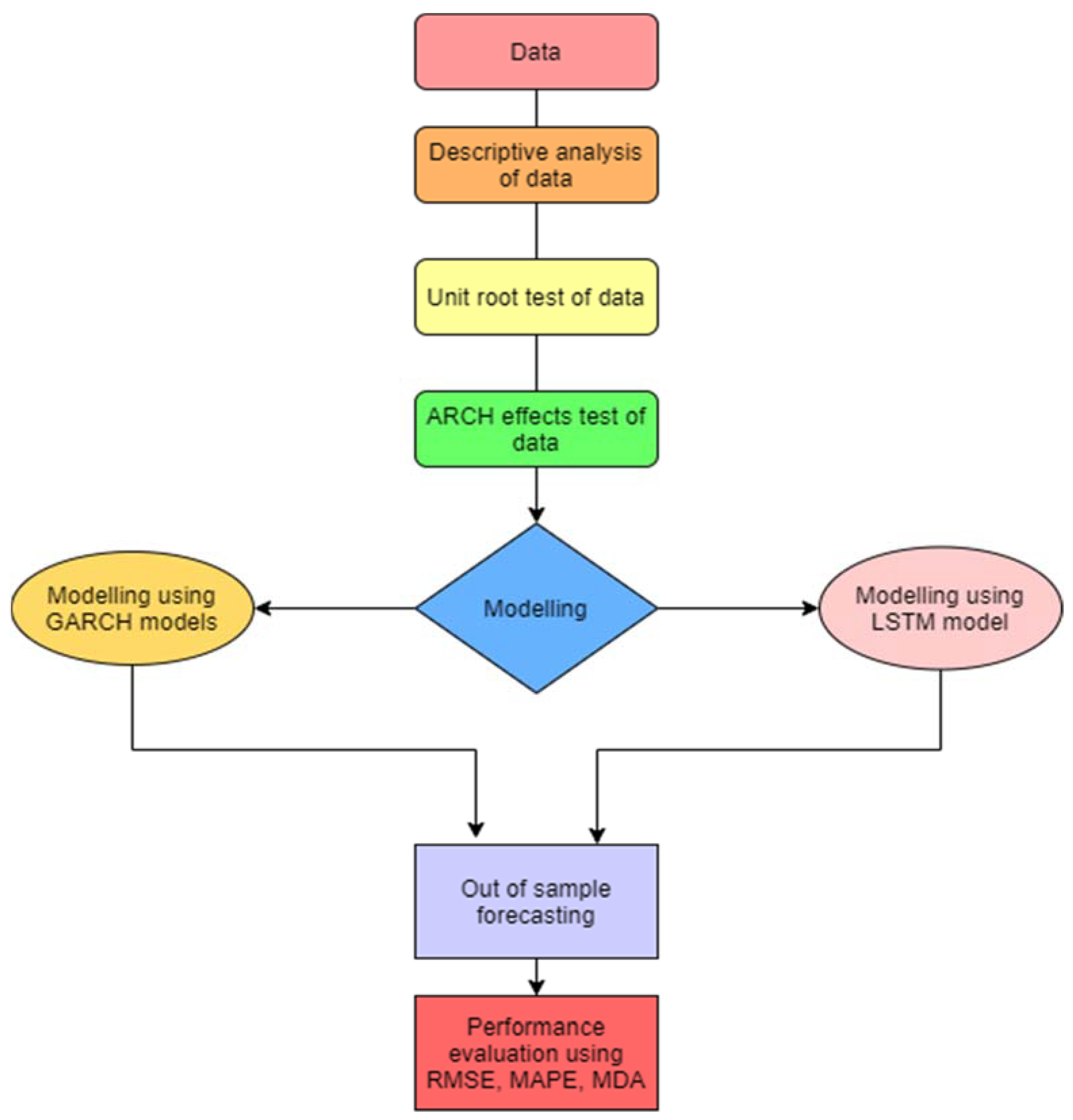 Economies 10 00102 g001 550