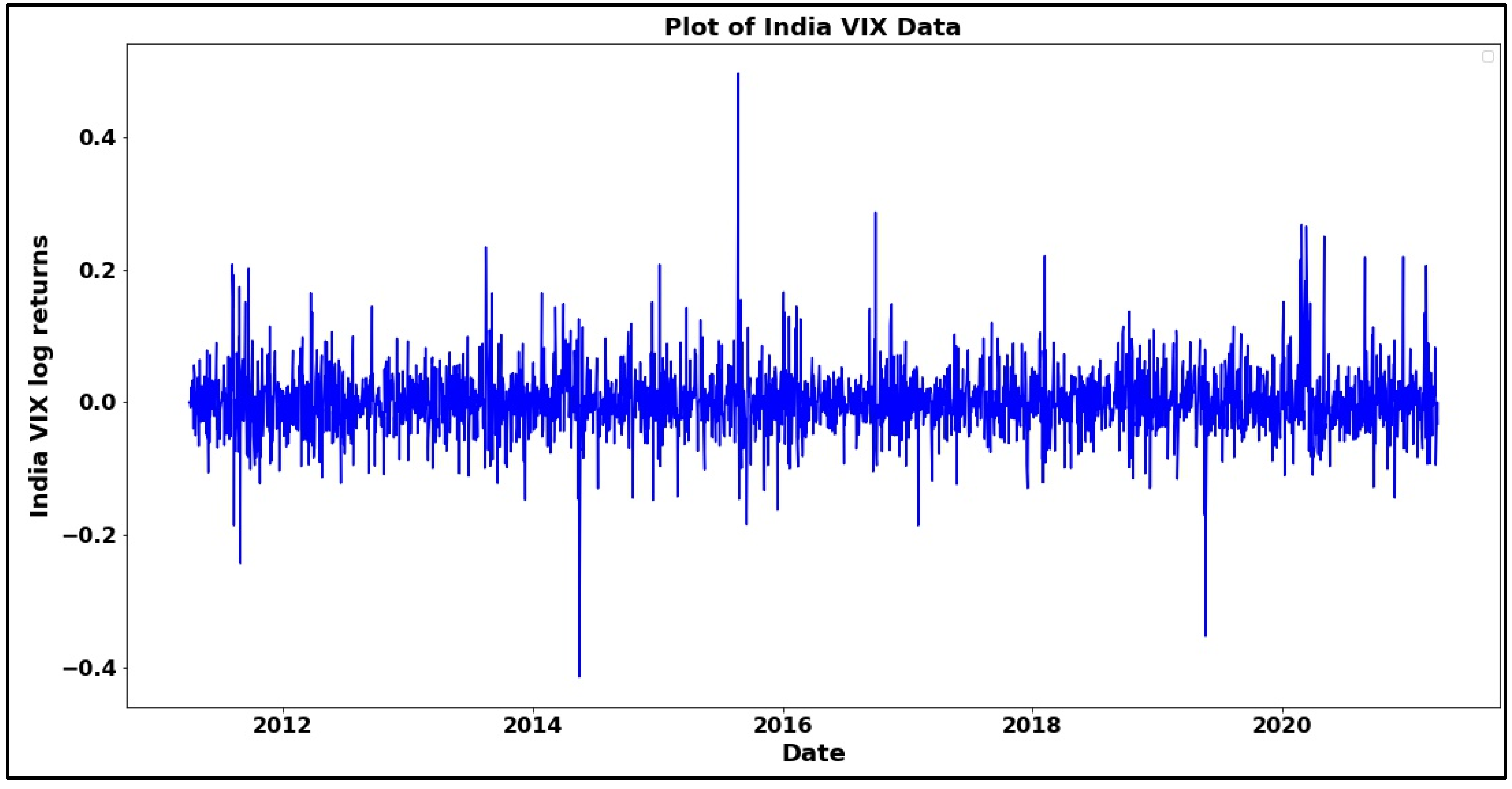 Economies 10 00102 g002 550