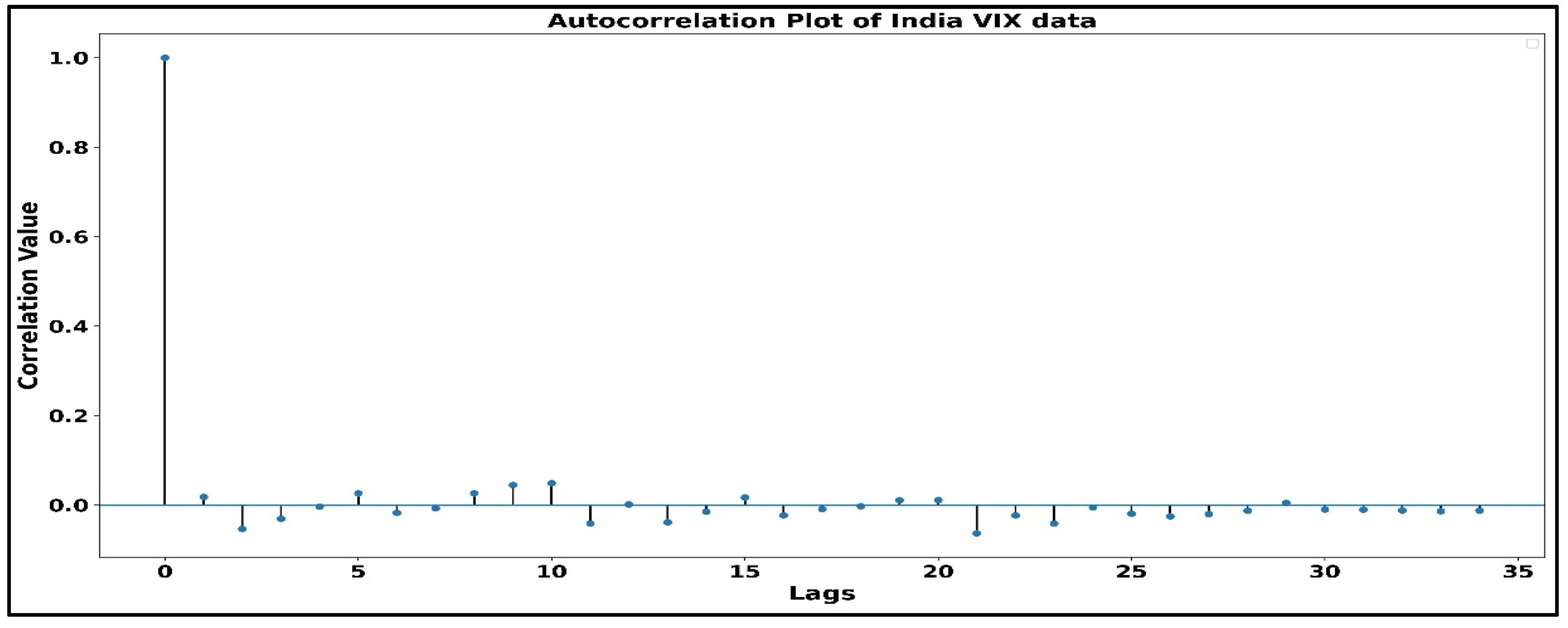 Economies 10 00102 g003 550