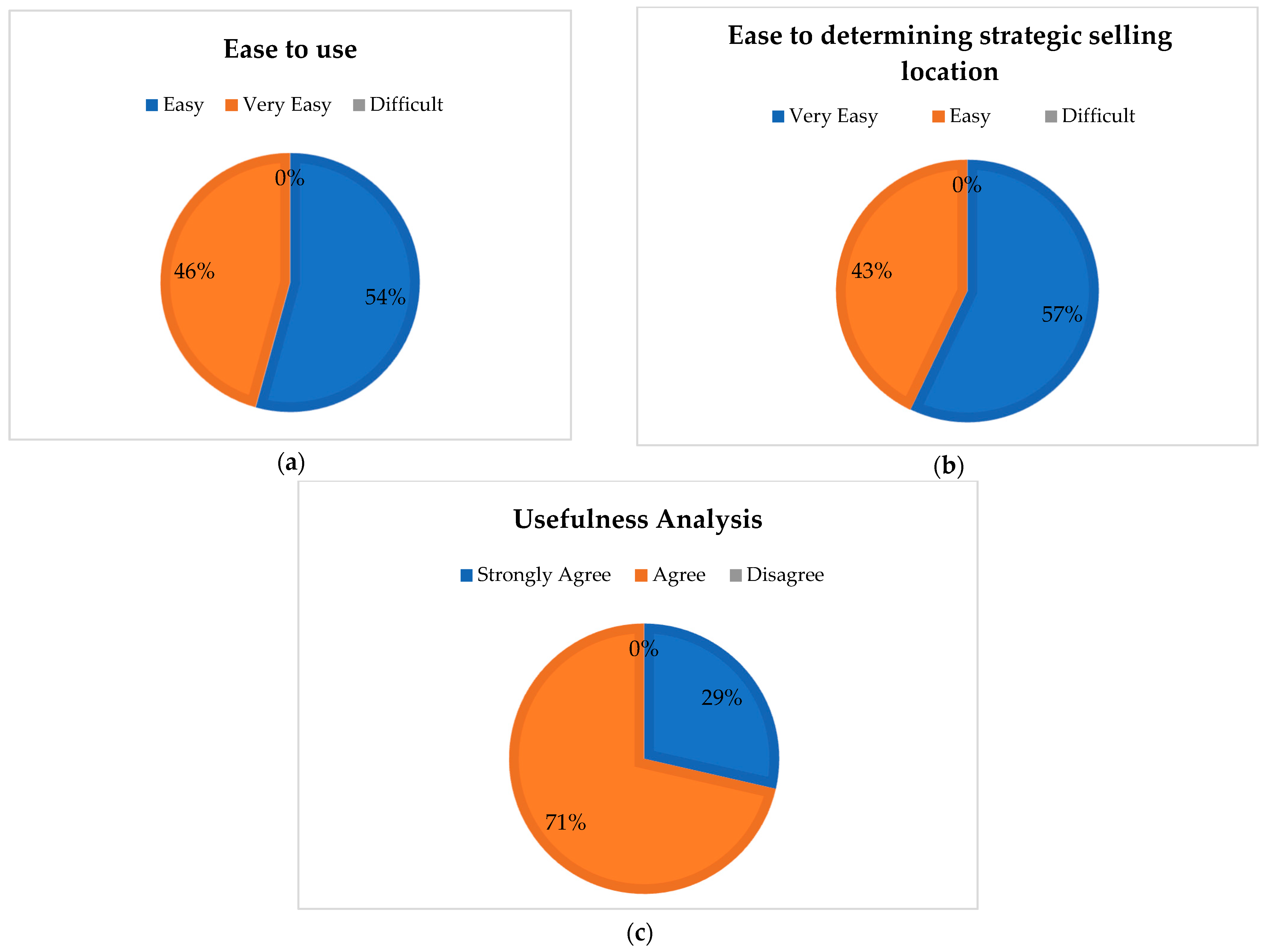 Economies 10 00103 g012 Economies 10 00103 g012