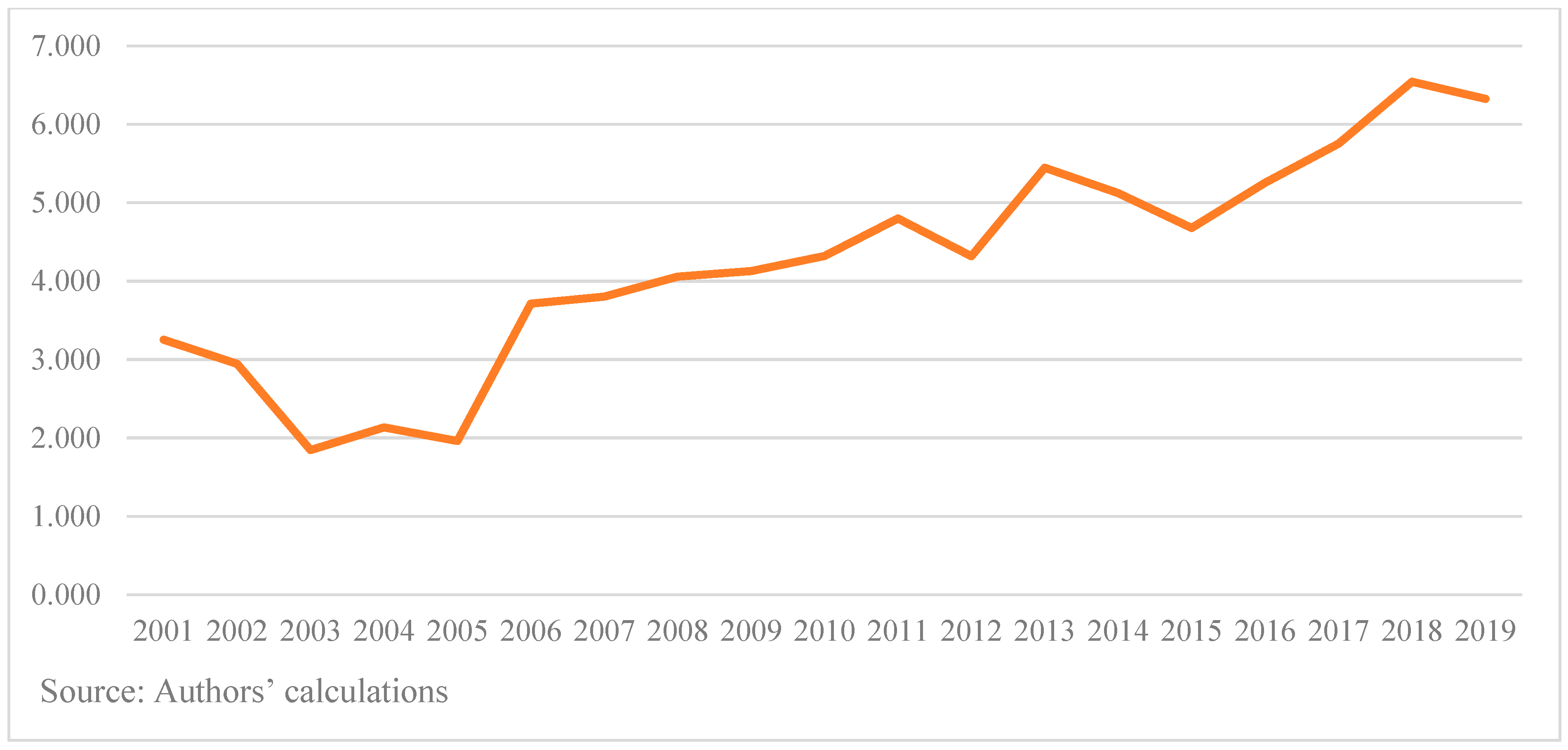 Economies 10 00104 g004 Economies 10 00104 g004