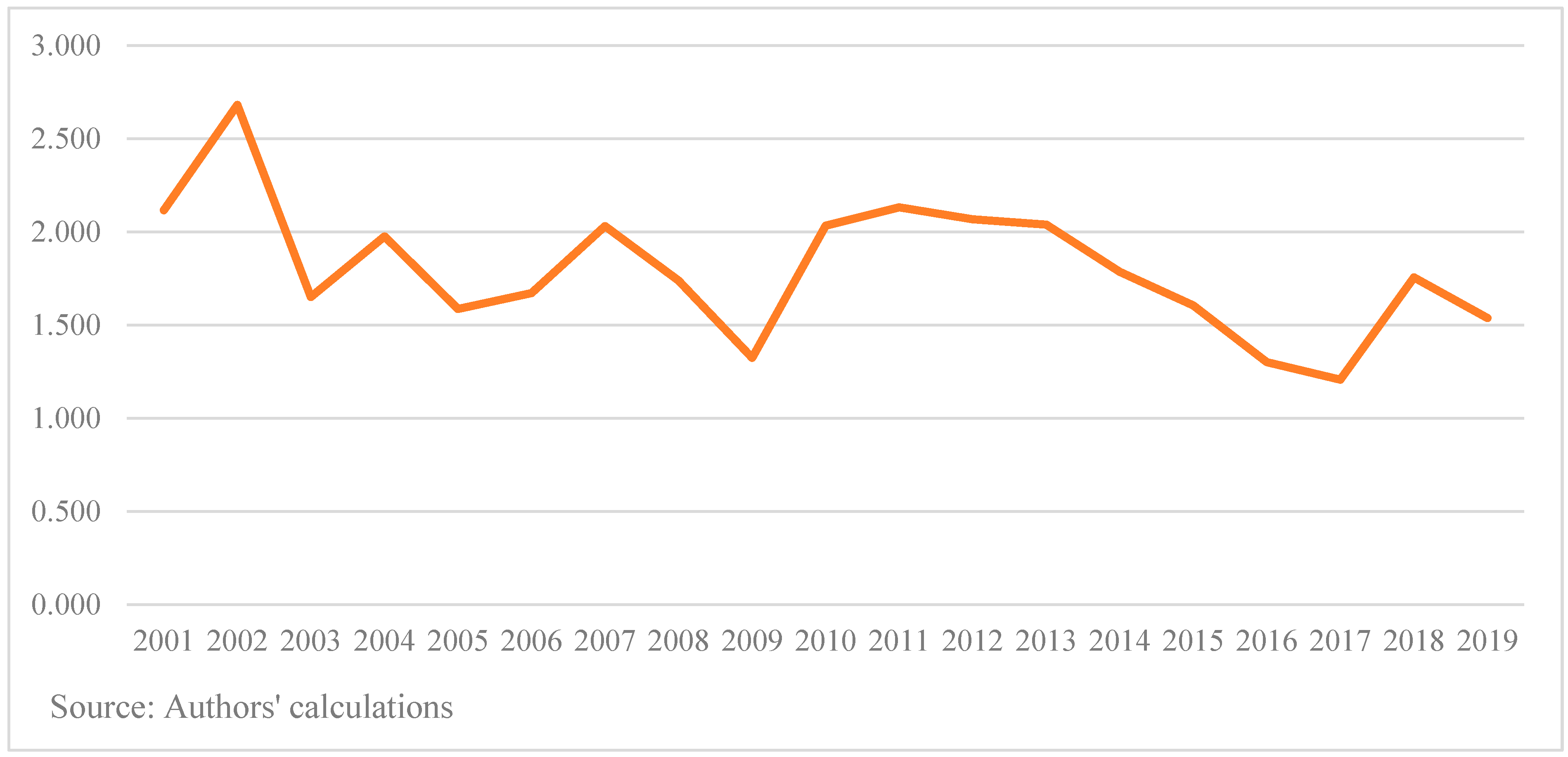 Economies 10 00104 g005 Economies 10 00104 g005