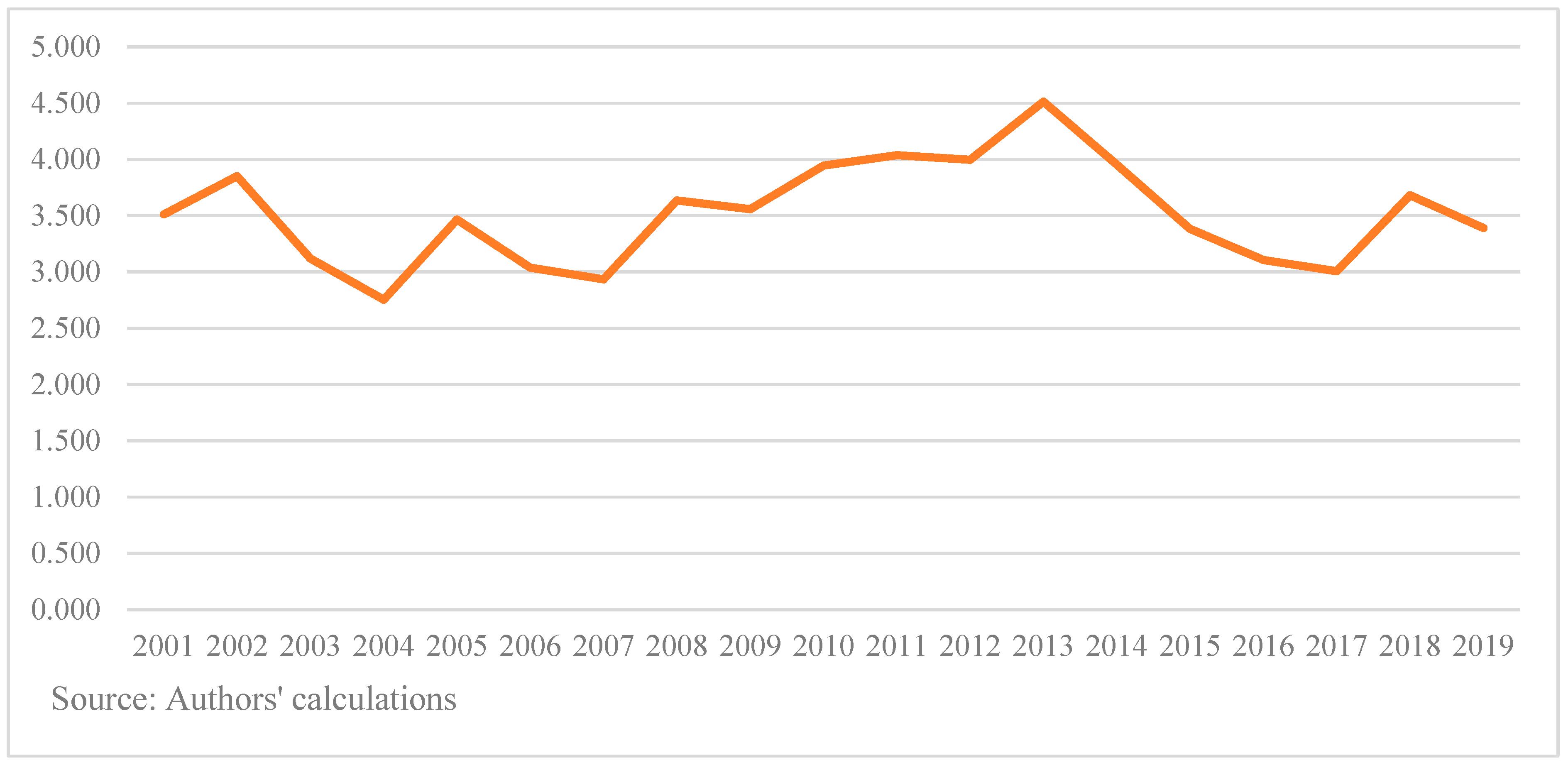 Economies 10 00104 g006 Economies 10 00104 g006