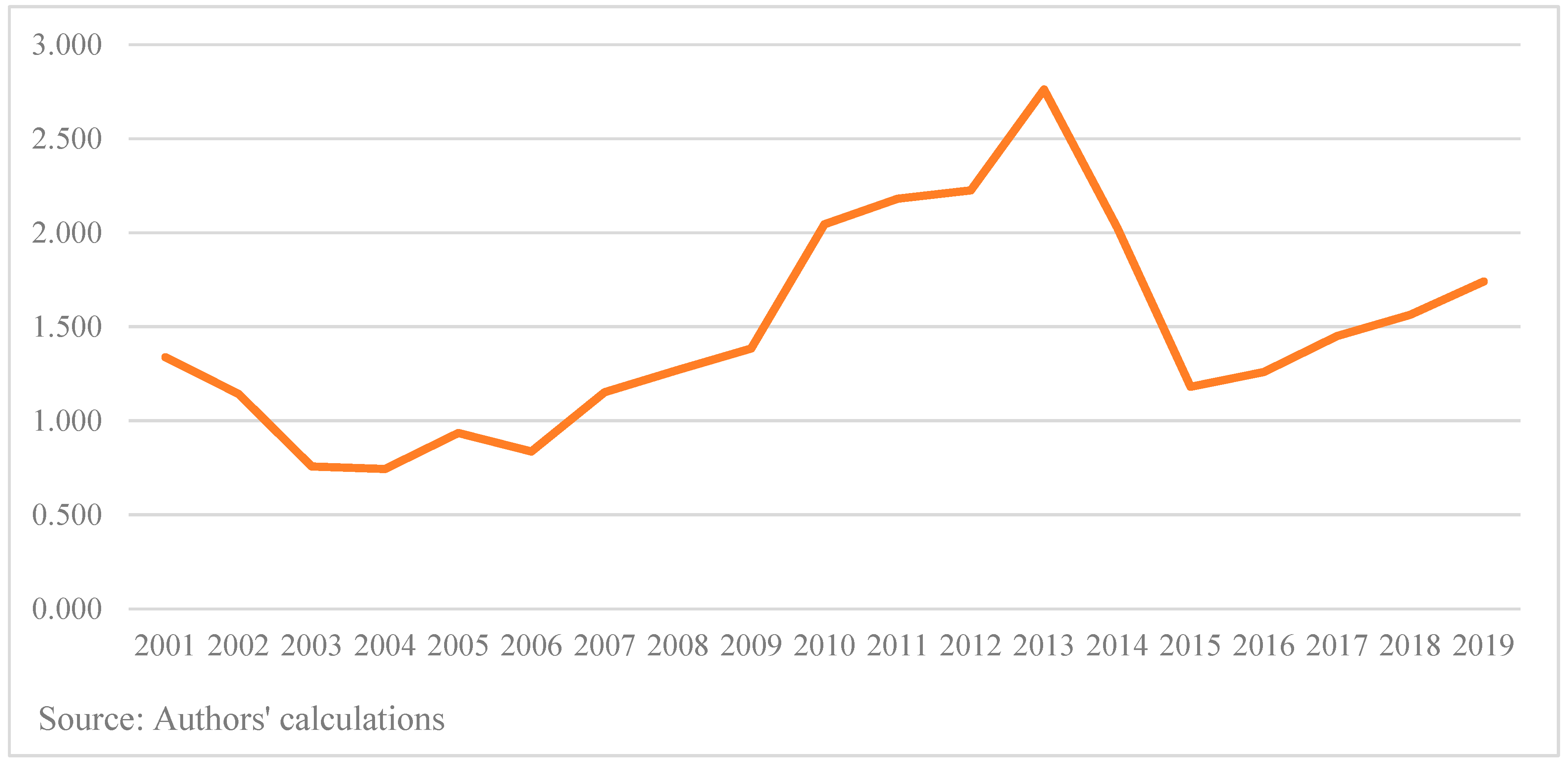 Economies 10 00104 g007 Economies 10 00104 g007
