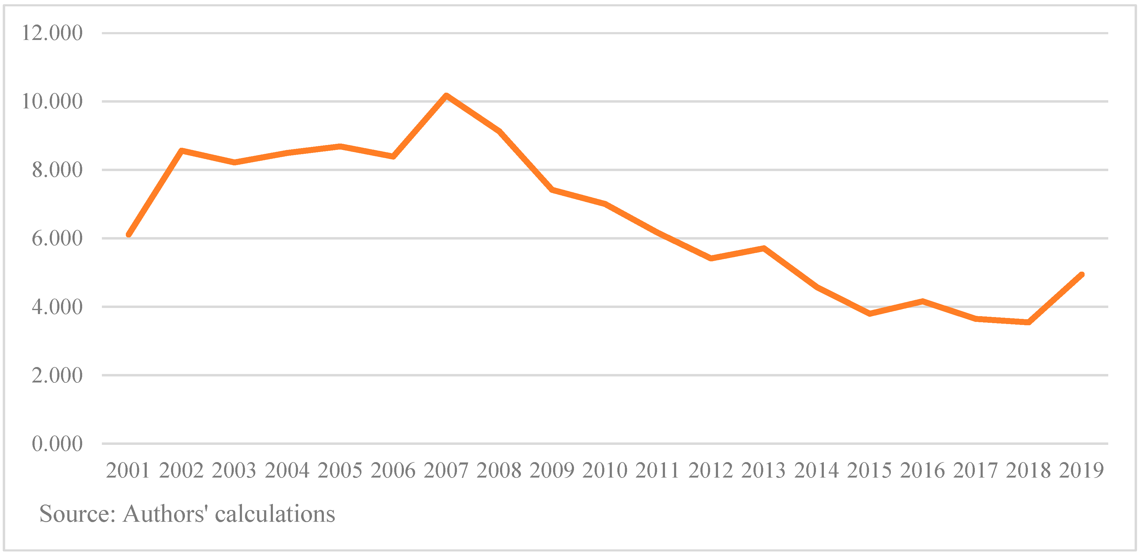 Economies 10 00104 g008 Economies 10 00104 g008