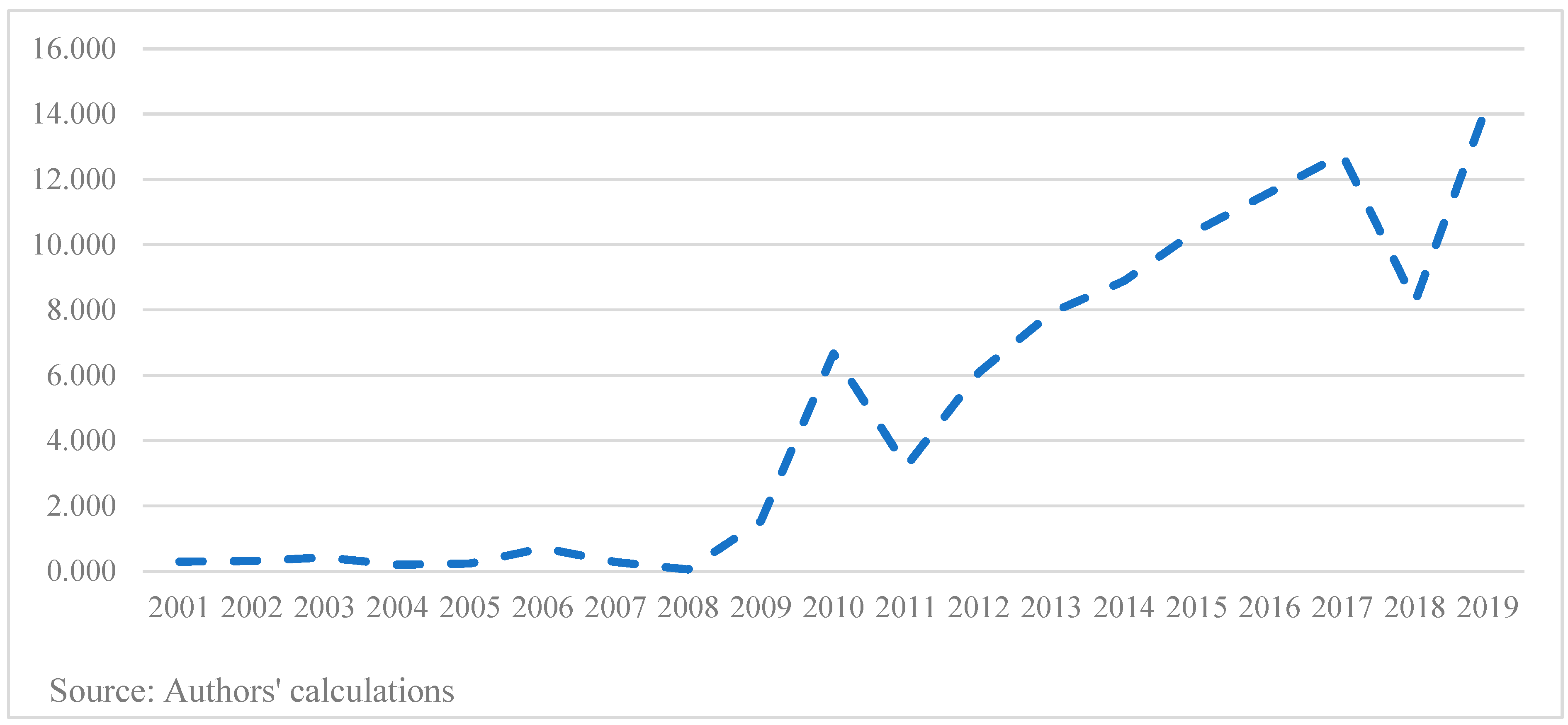 Economies 10 00104 g009 Economies 10 00104 g009