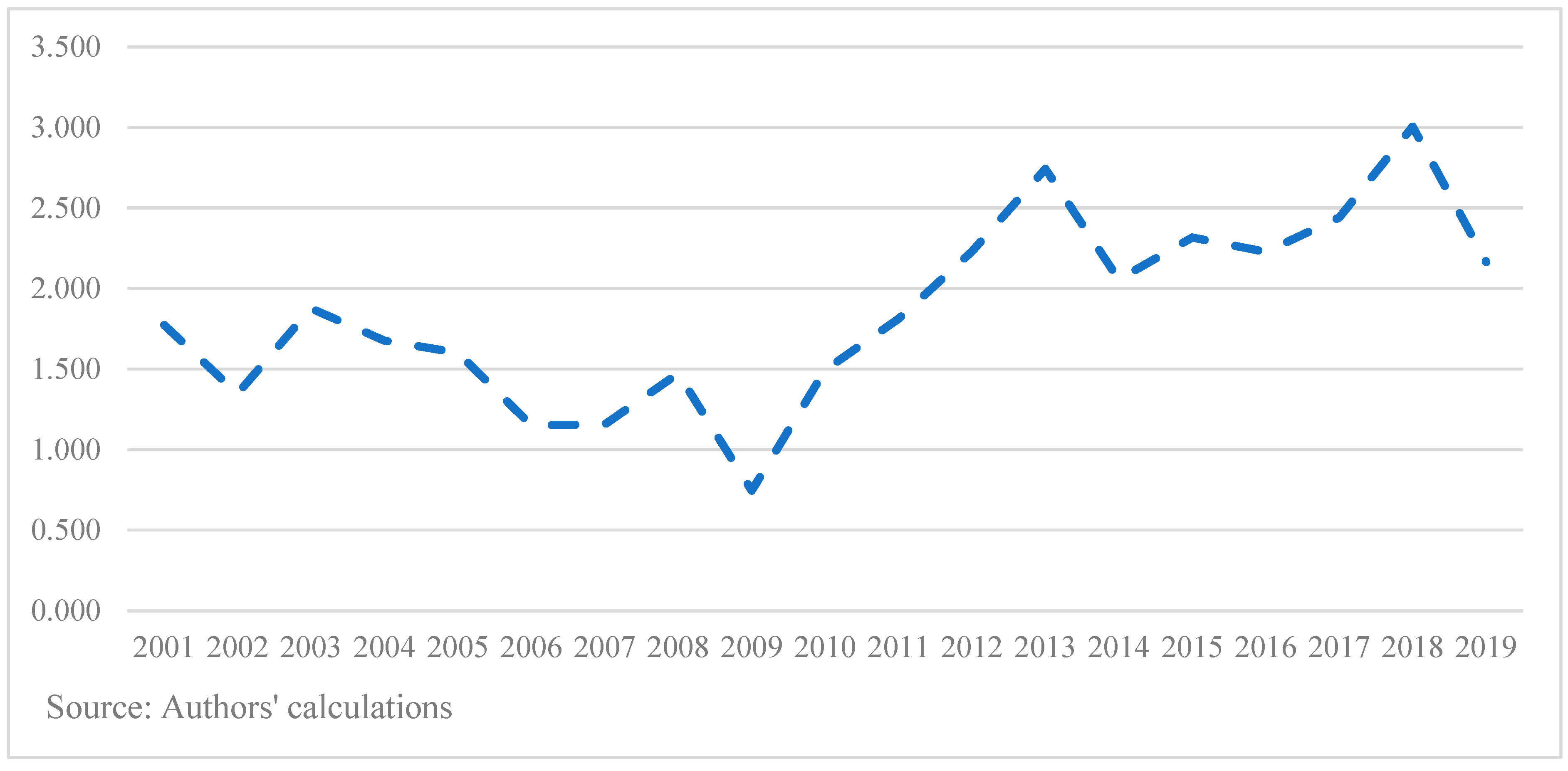 Economies 10 00104 g012 Economies 10 00104 g012